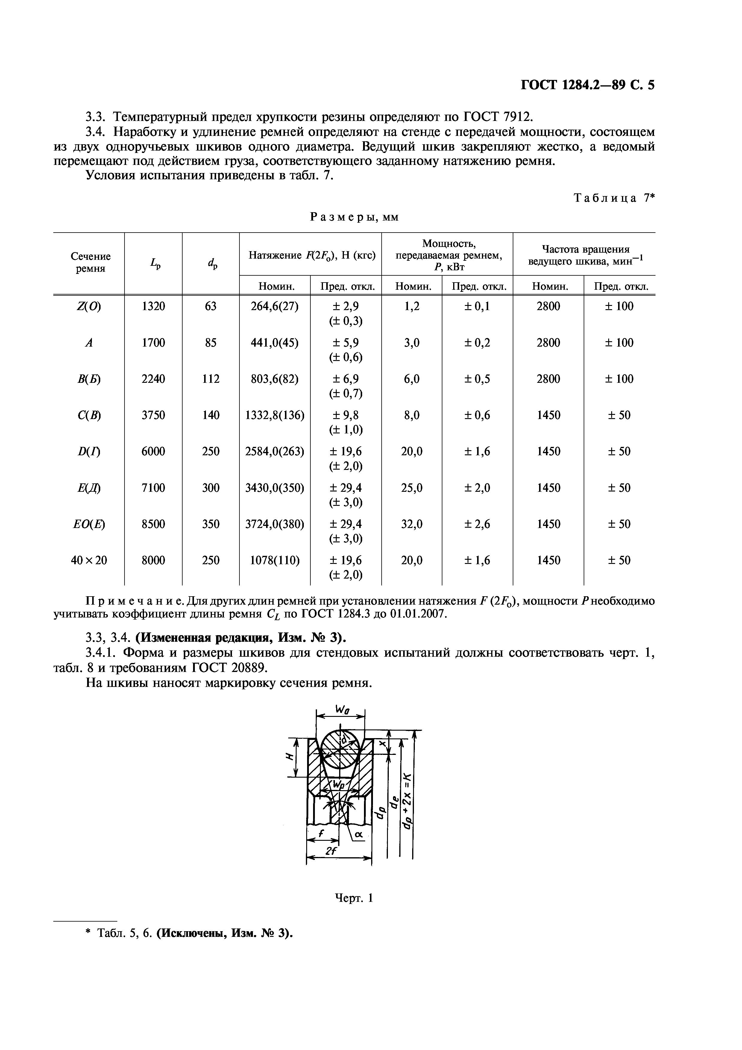 ГОСТ 1284.2-89