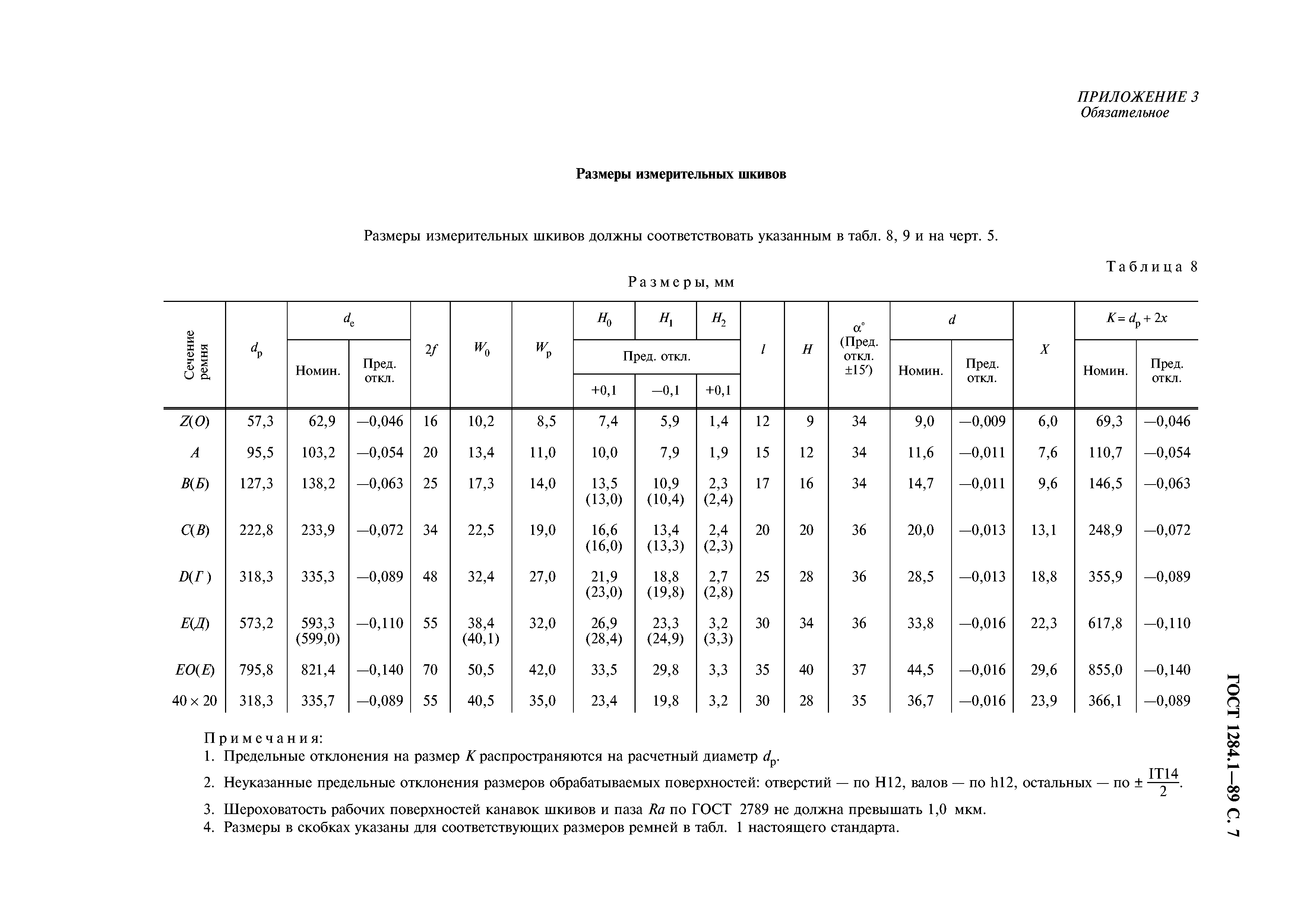 ГОСТ 1284.1-89
