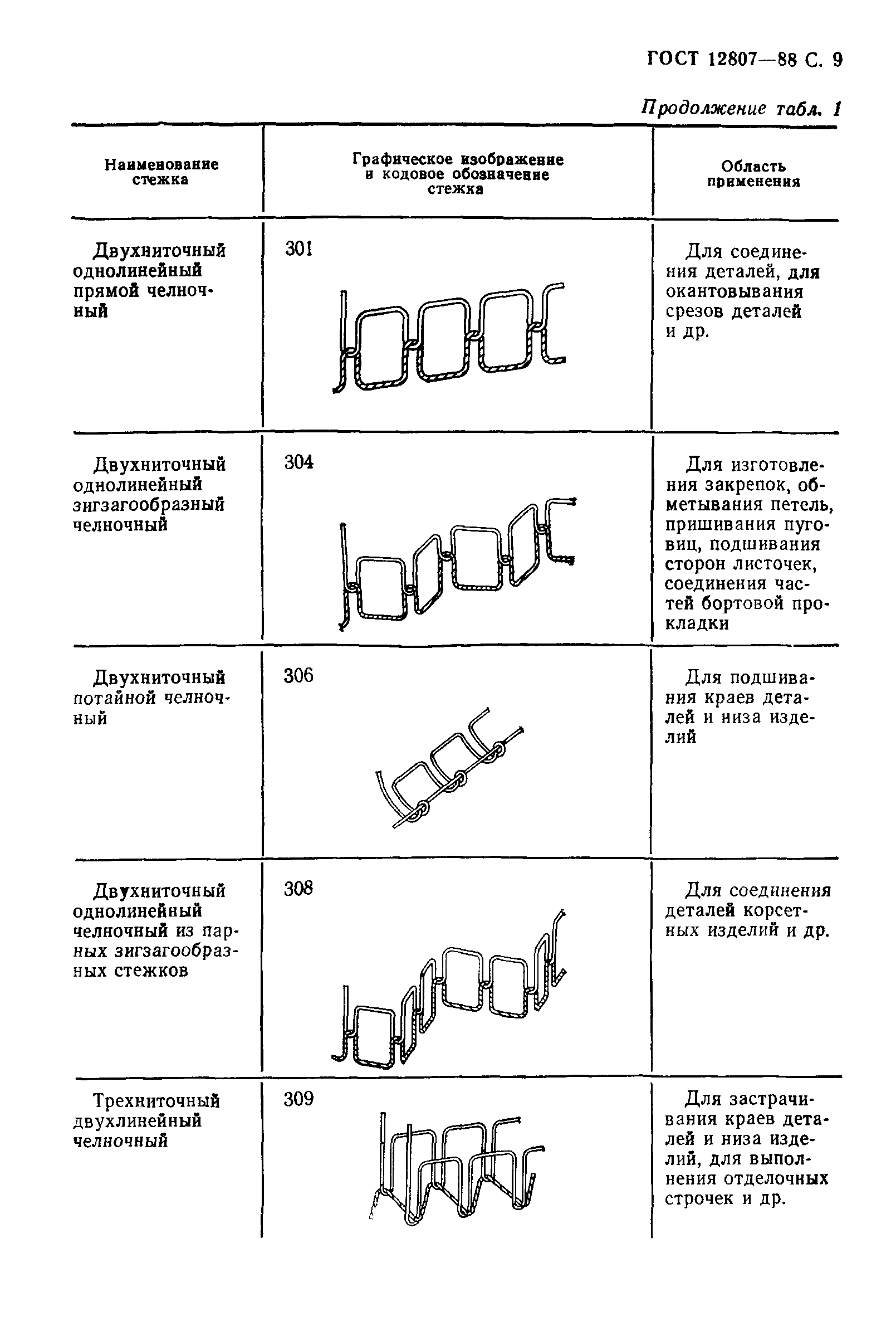 ГОСТ 12807-88