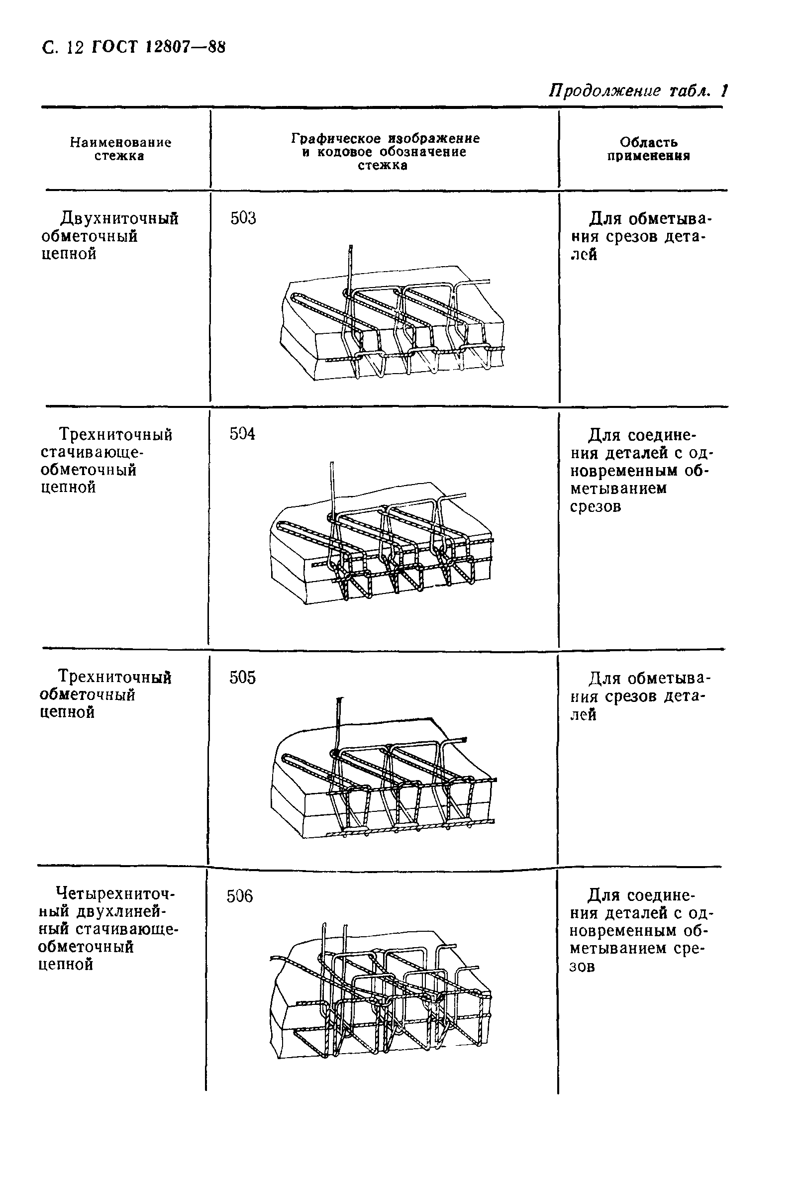 ГОСТ 12807-88