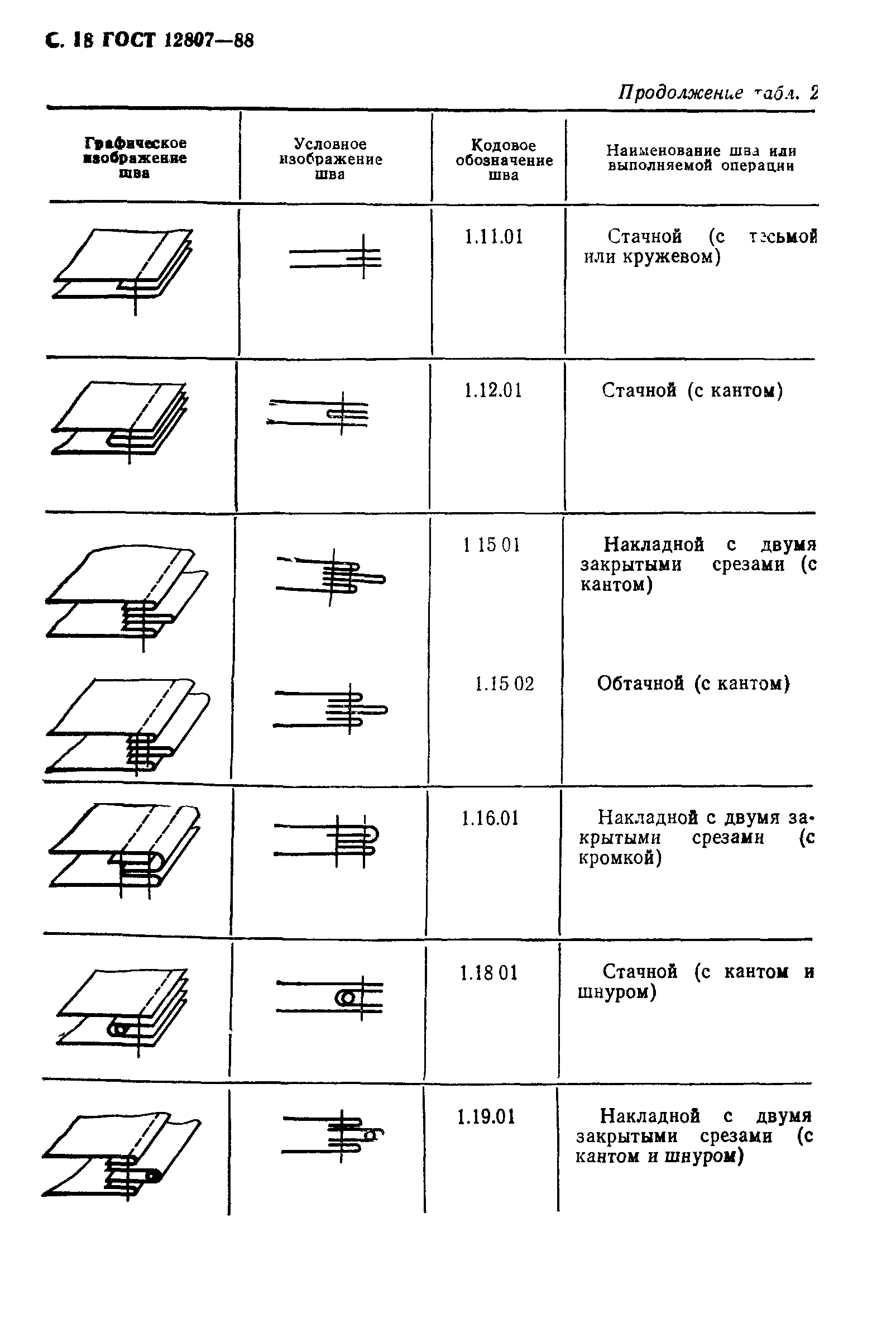 ГОСТ 12807-88