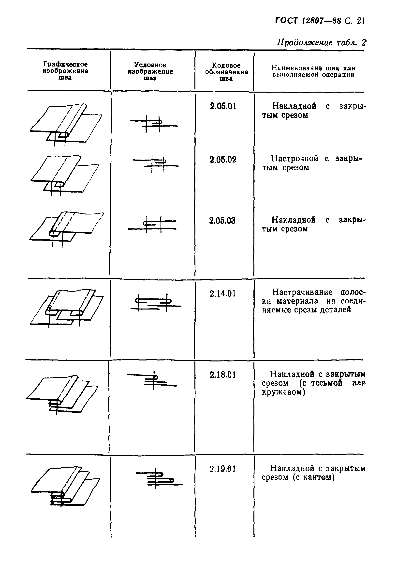 ГОСТ 12807-88