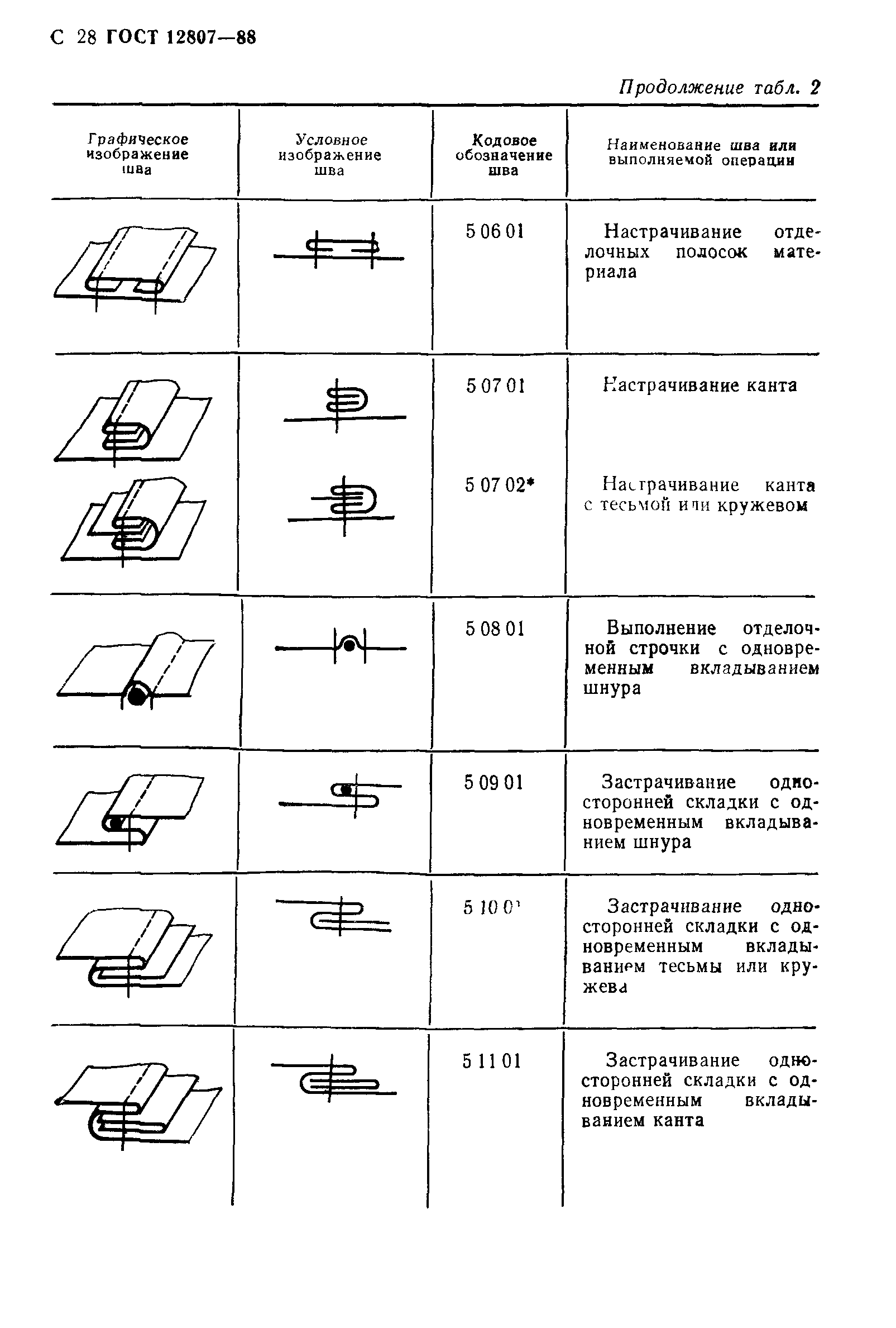 ГОСТ 12807-88