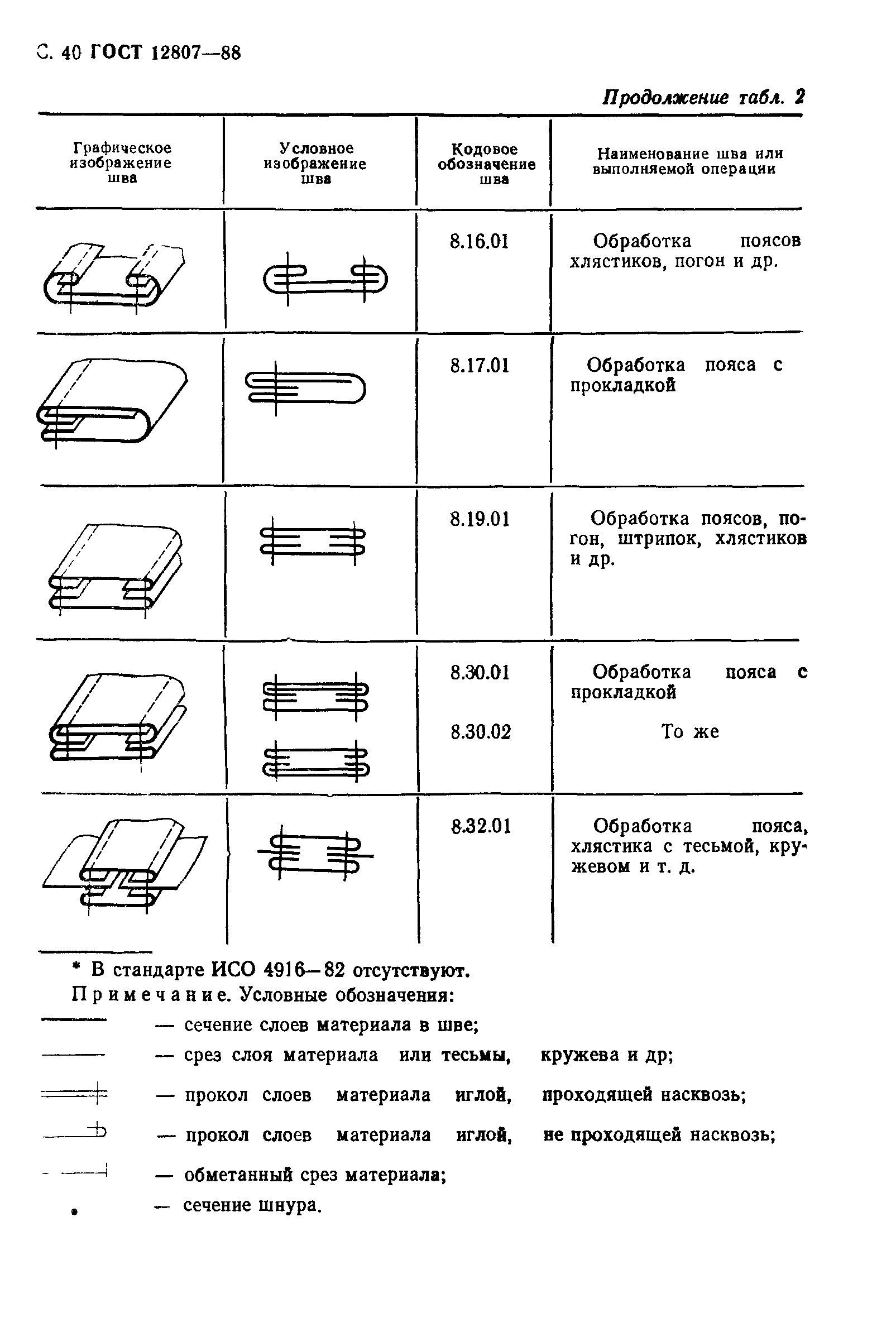 ГОСТ 12807-88