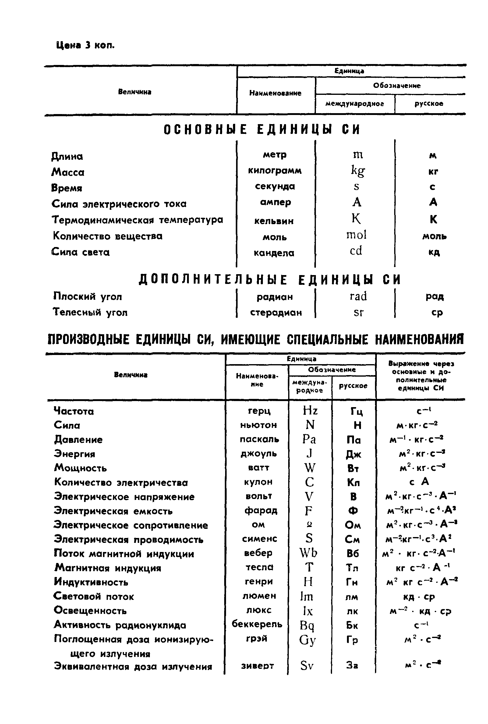 ГОСТ 12796-77