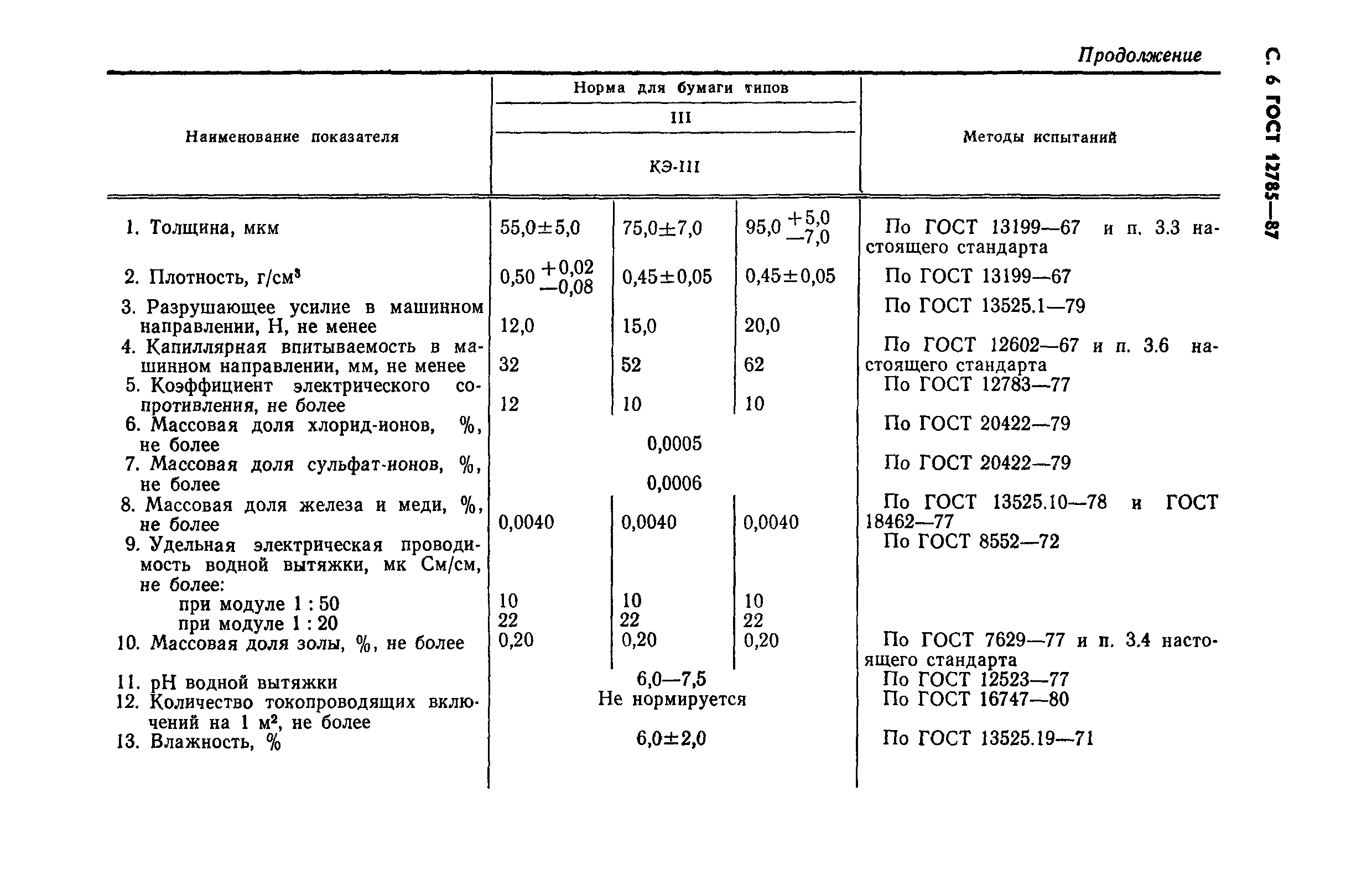 ГОСТ 12785-87