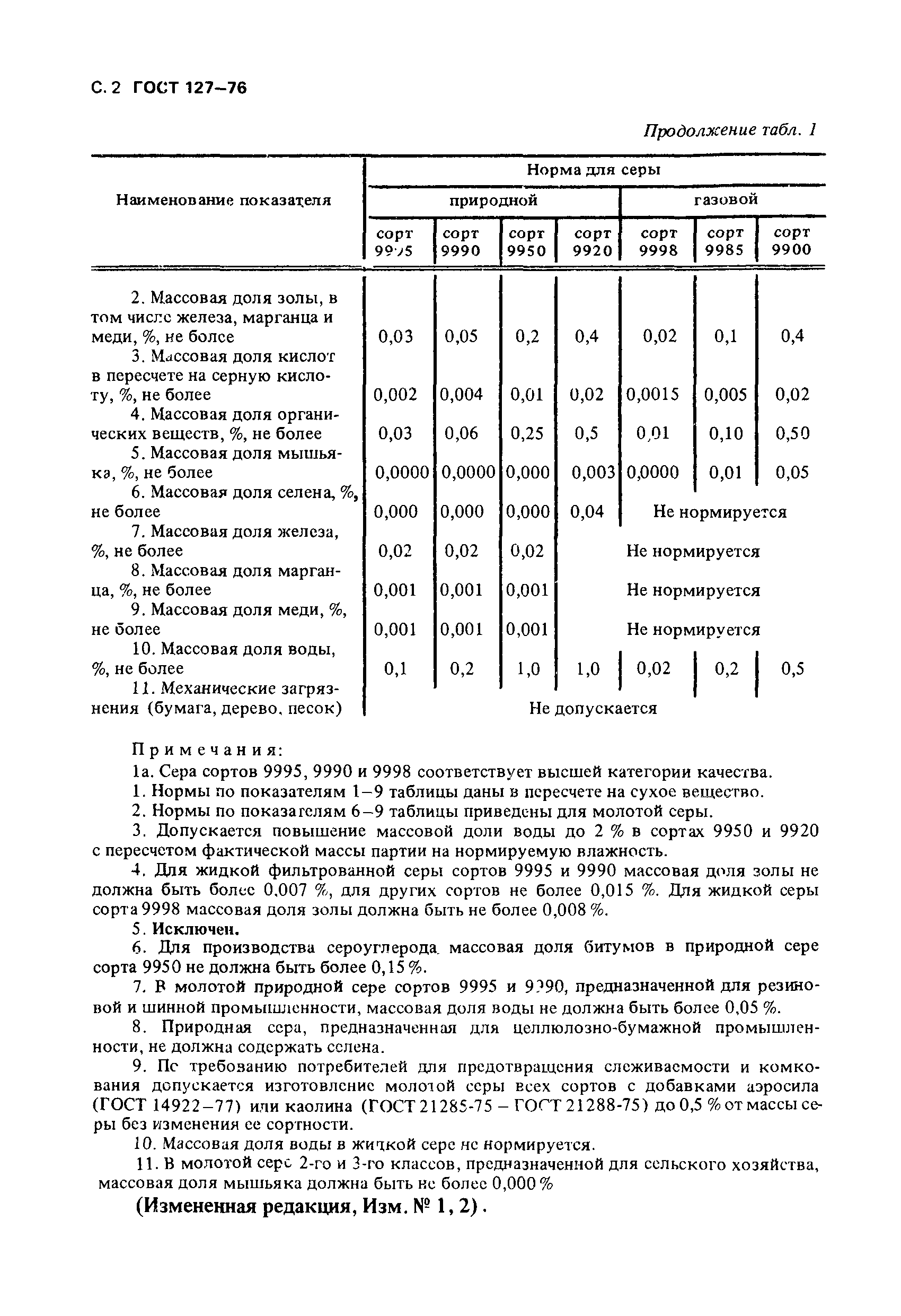 ГОСТ 127-76