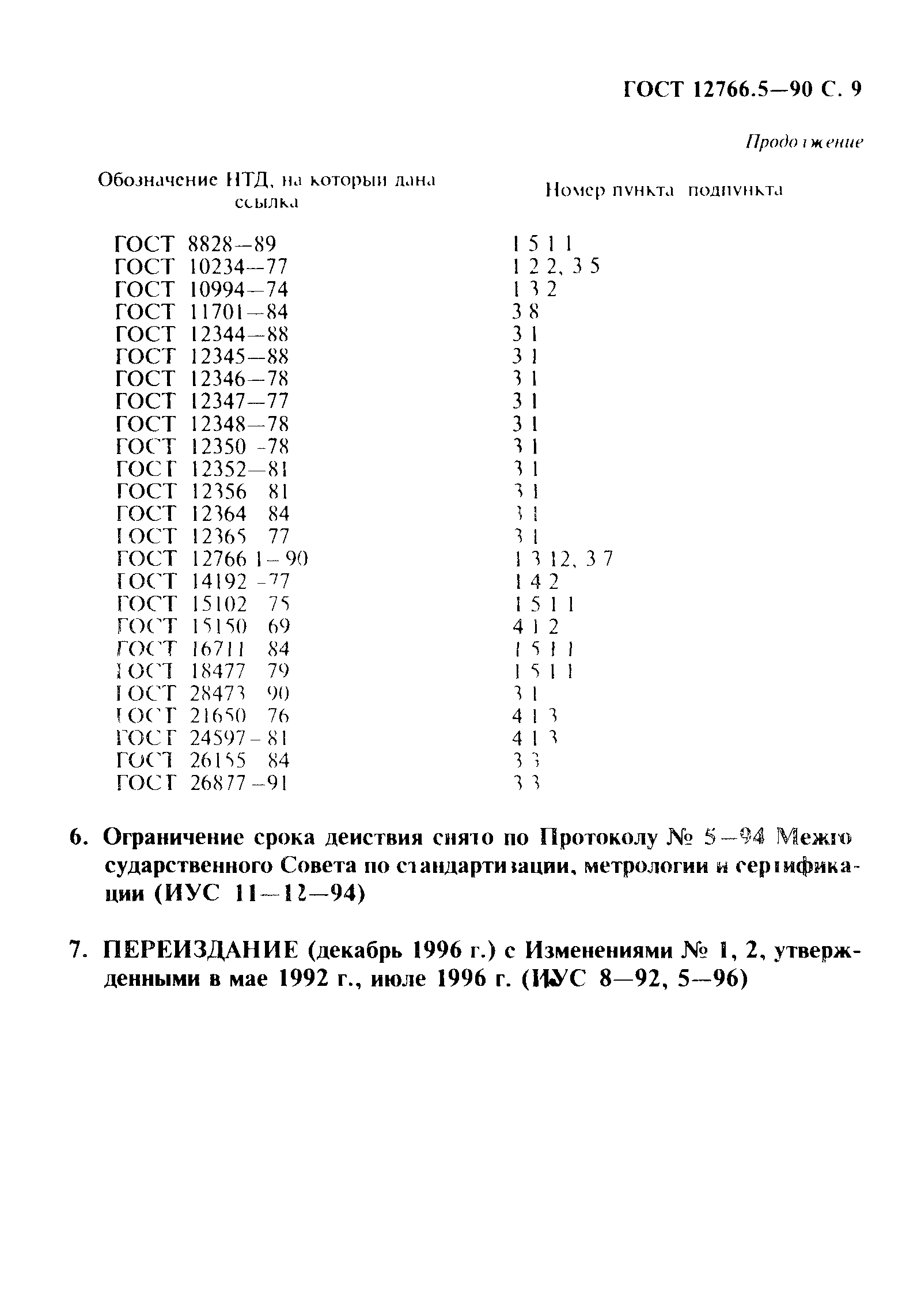 ГОСТ 12766.5-90