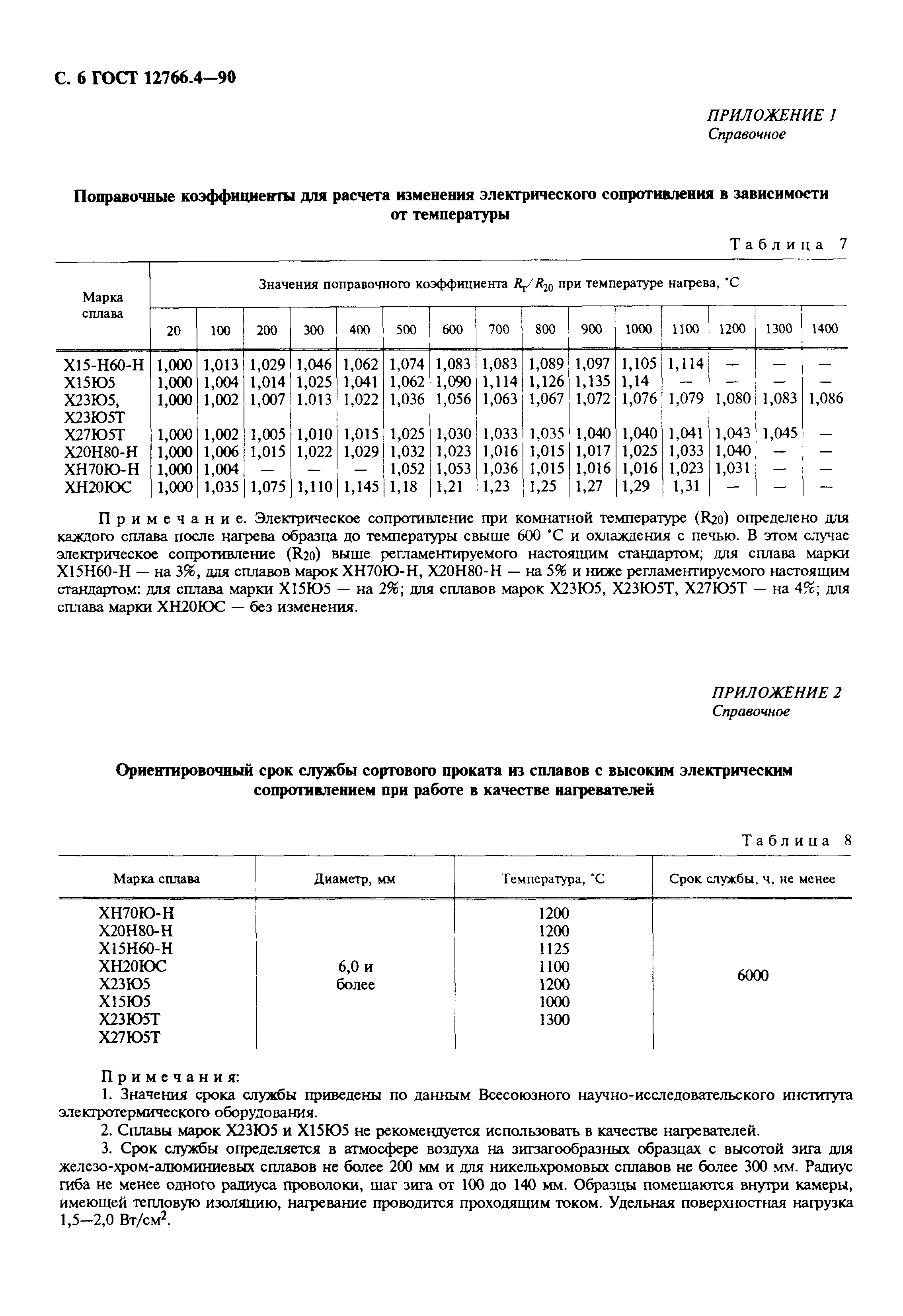 ГОСТ 12766.4-90