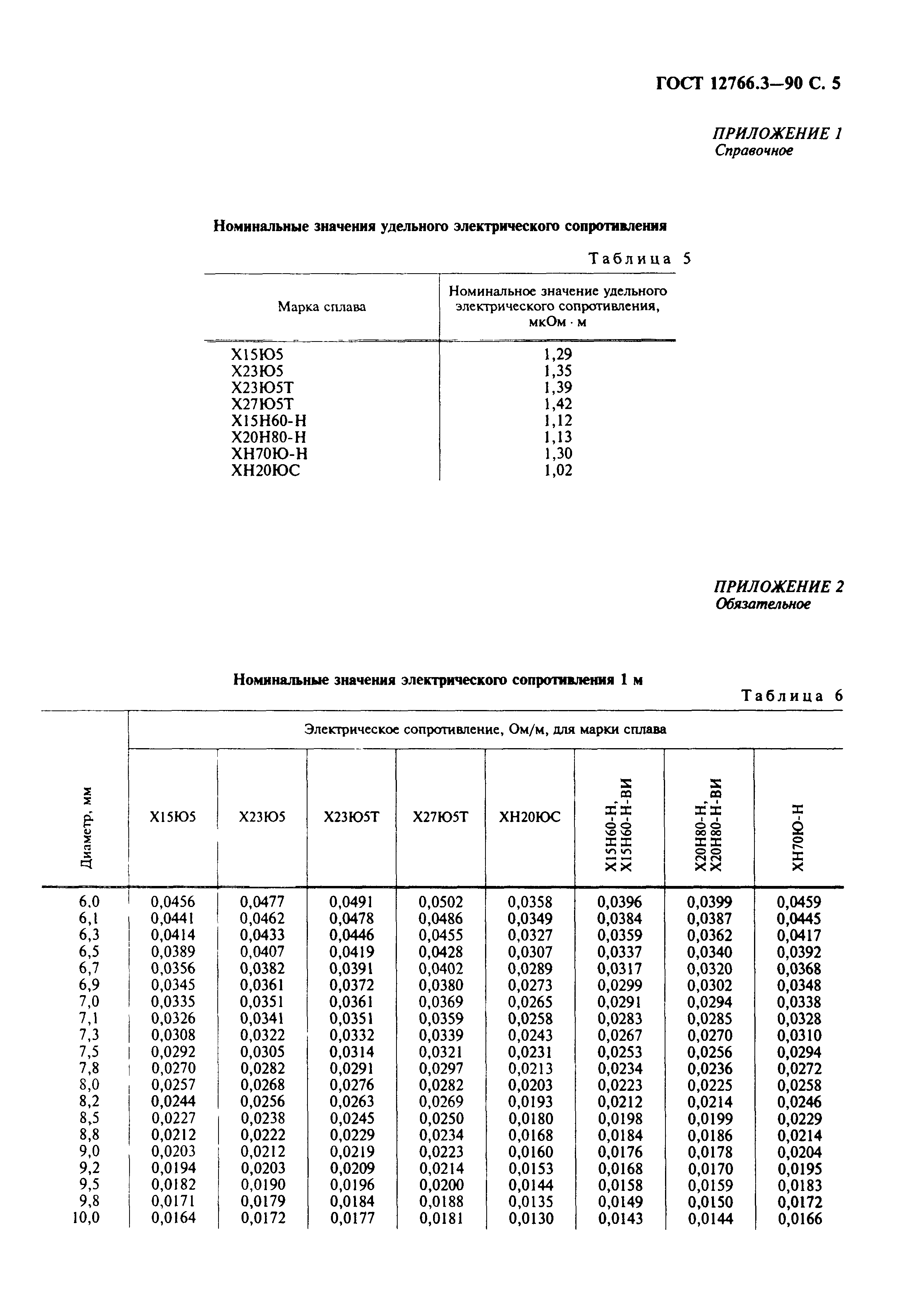 ГОСТ 12766.3-90