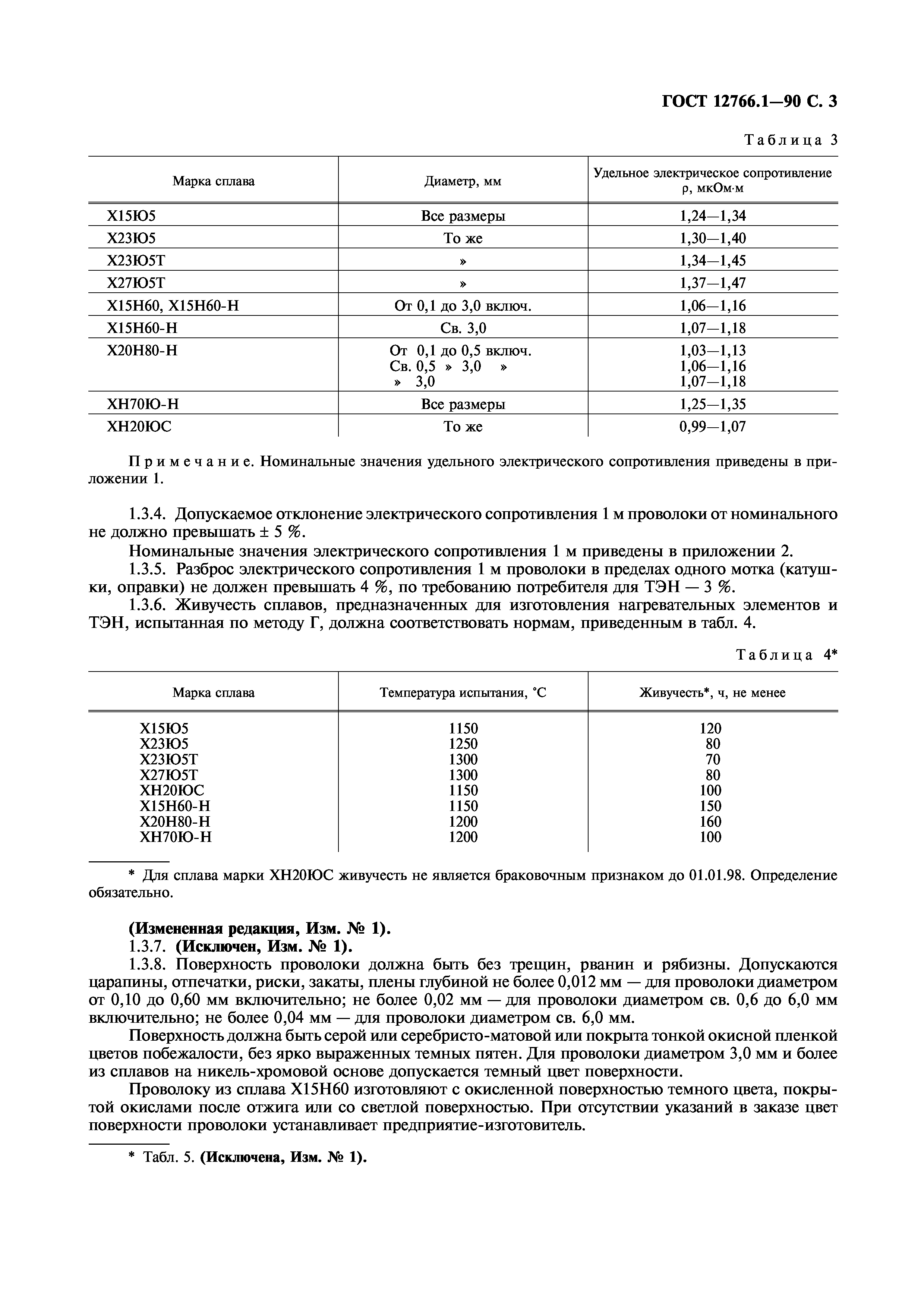 ГОСТ 12766.1-90