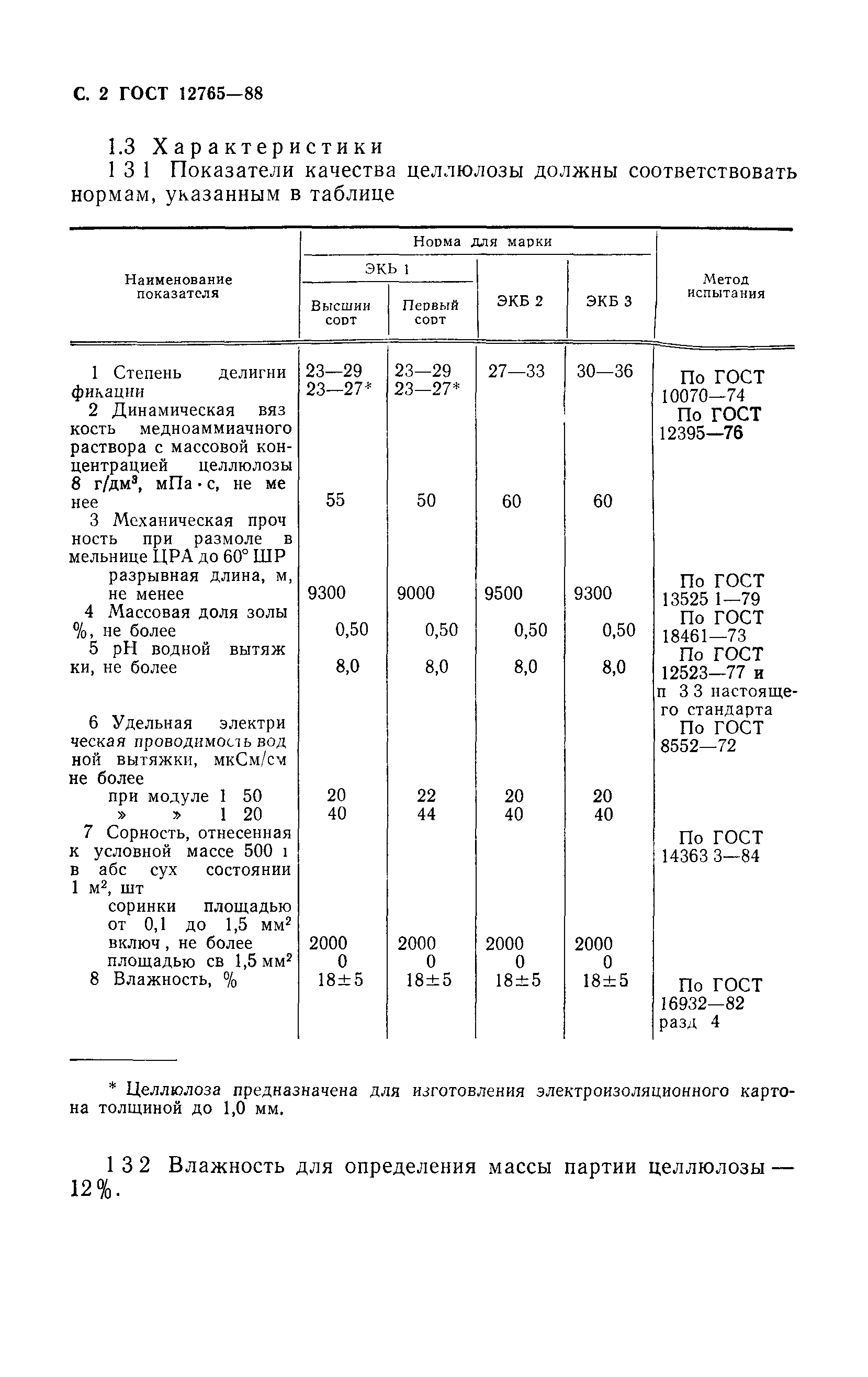 ГОСТ 12765-88