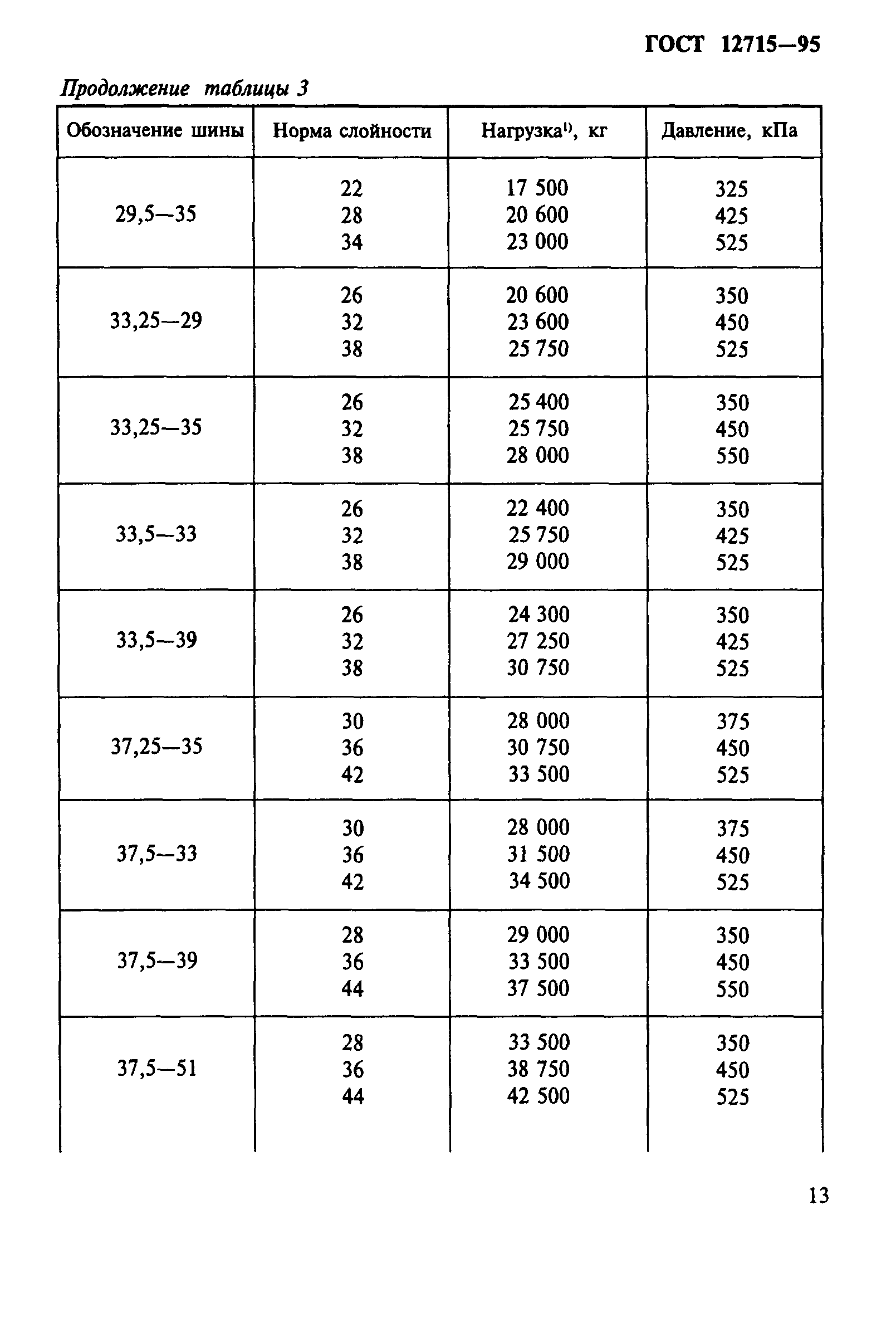 ГОСТ 12715-95