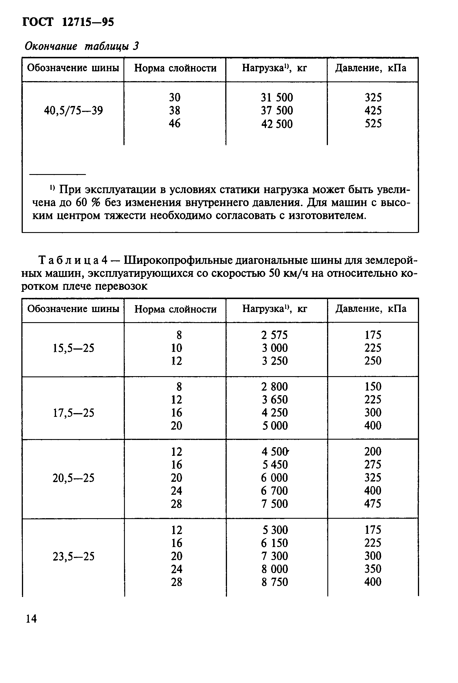 ГОСТ 12715-95