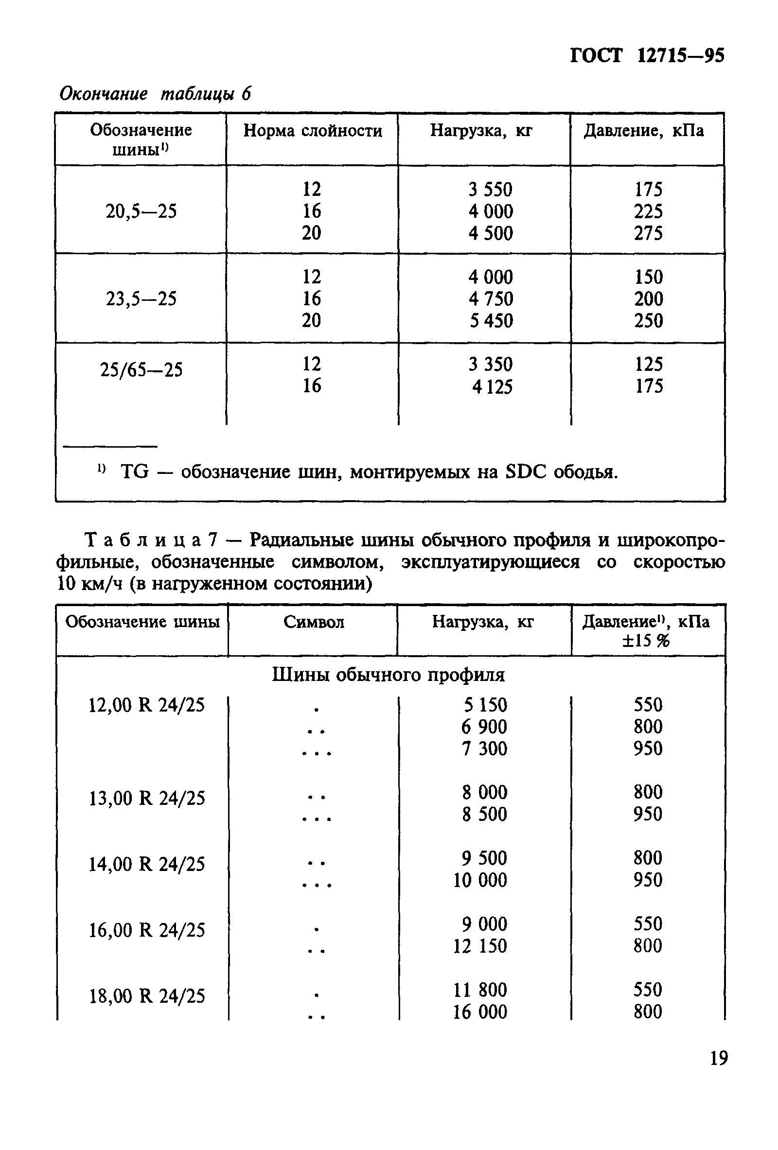 ГОСТ 12715-95