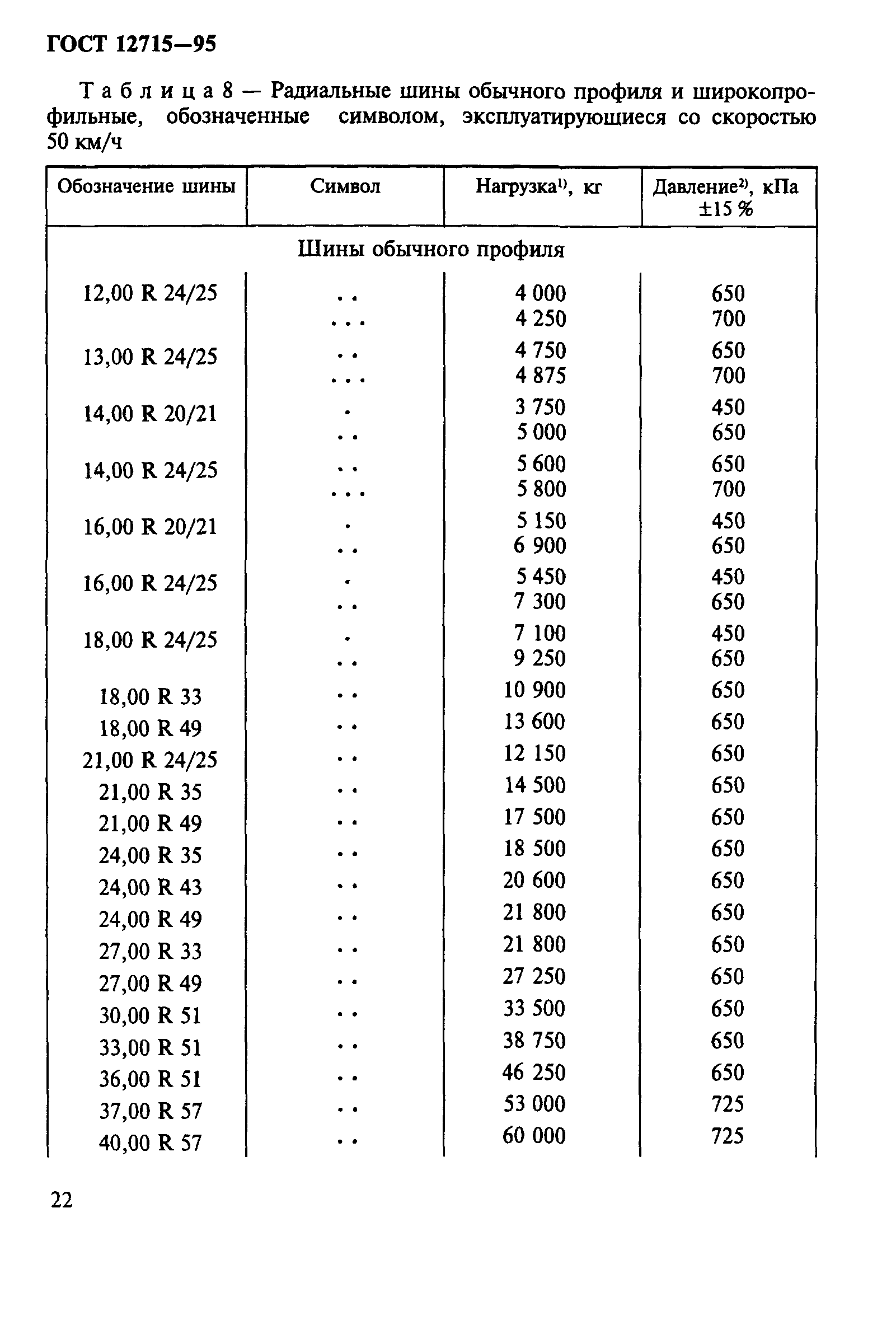 ГОСТ 12715-95