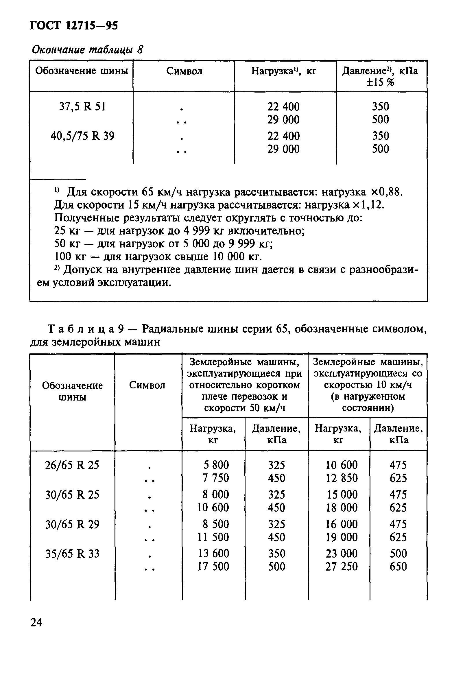 ГОСТ 12715-95