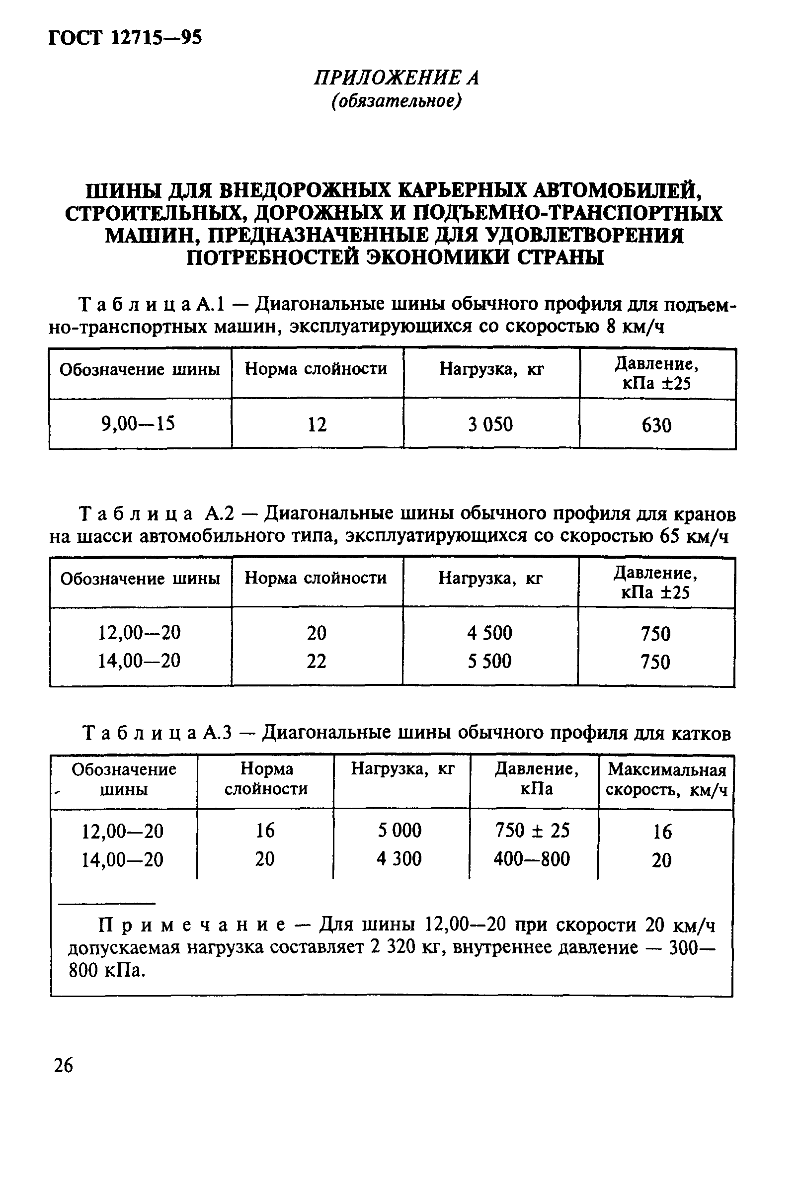 ГОСТ 12715-95