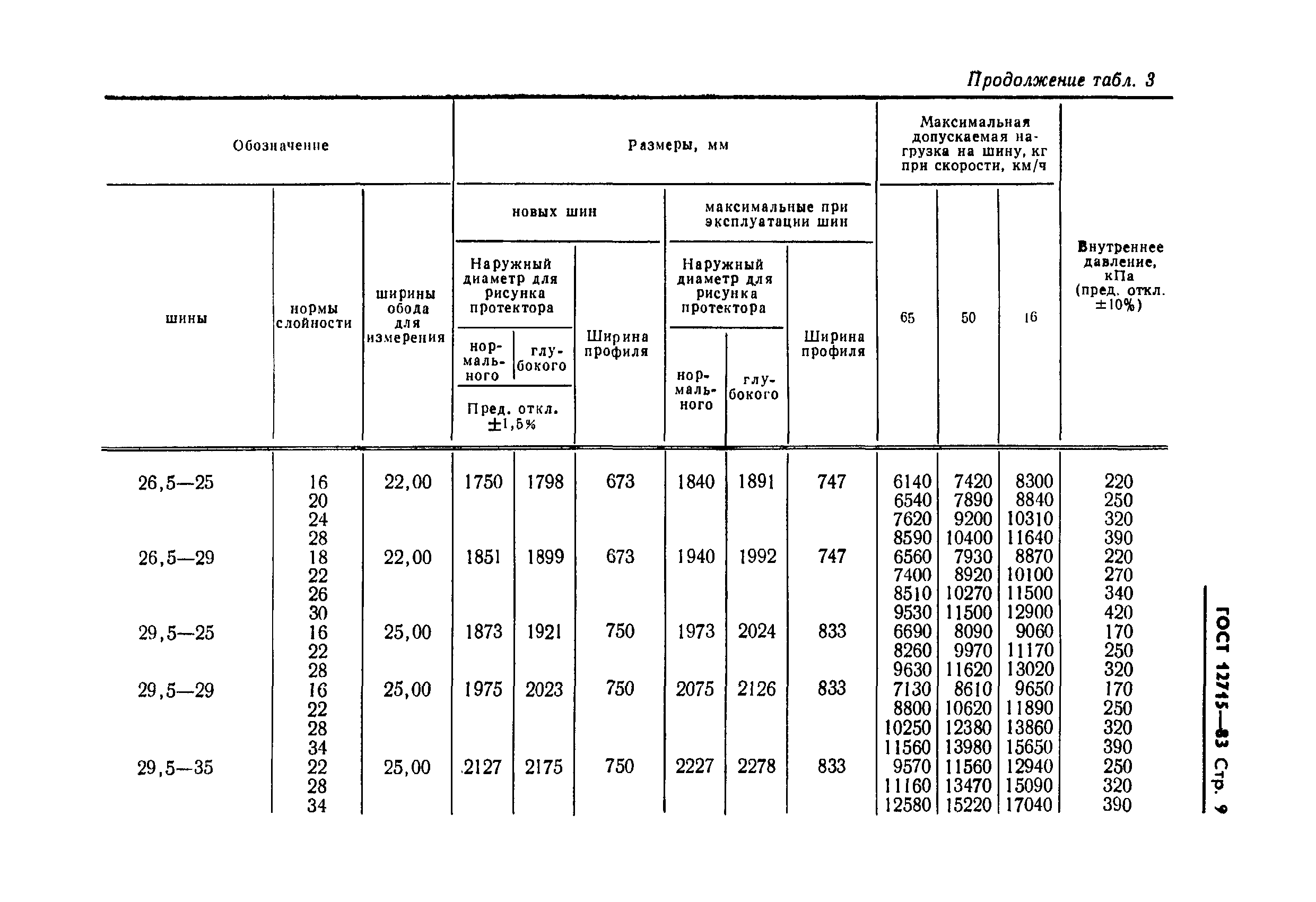 ГОСТ 12715-83