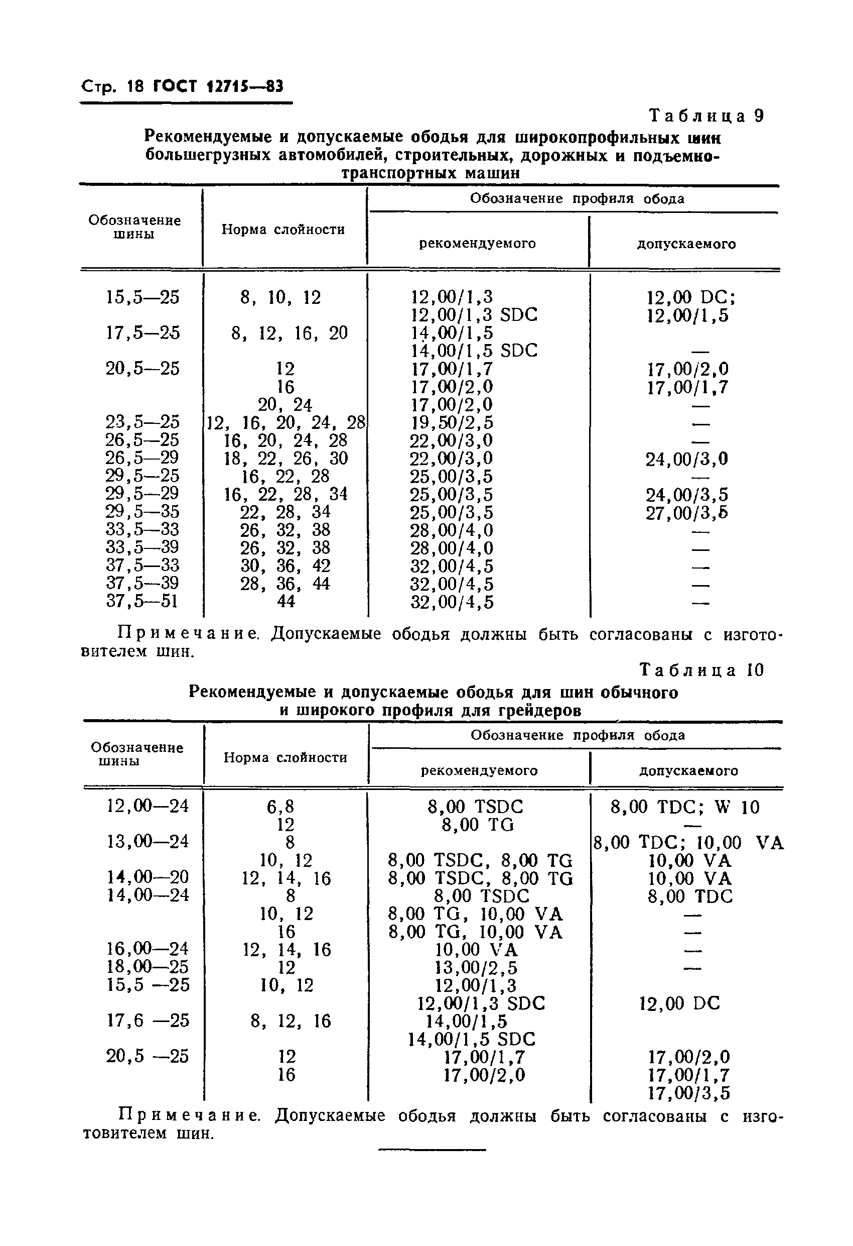 ГОСТ 12715-83