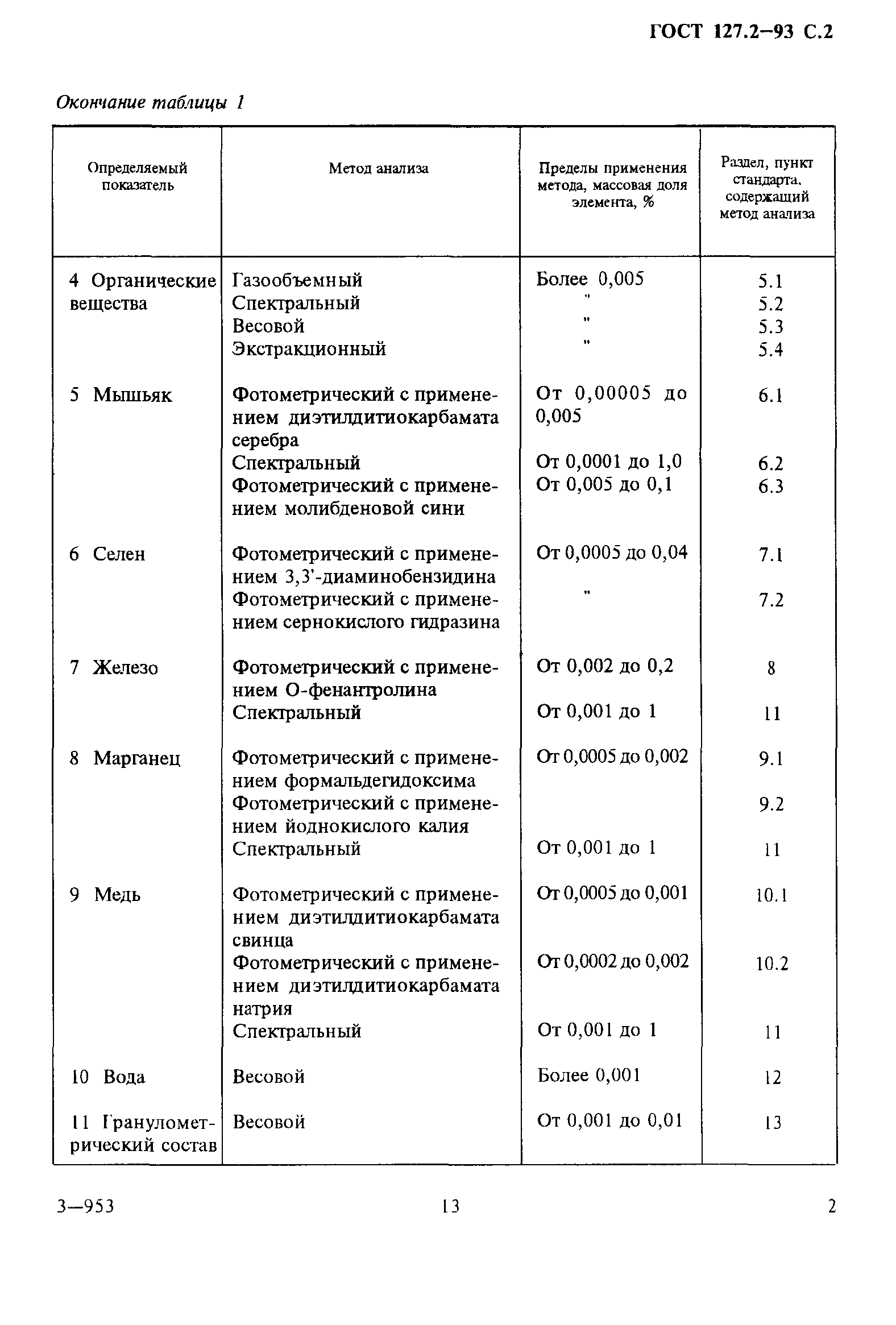 ГОСТ 127.2-93