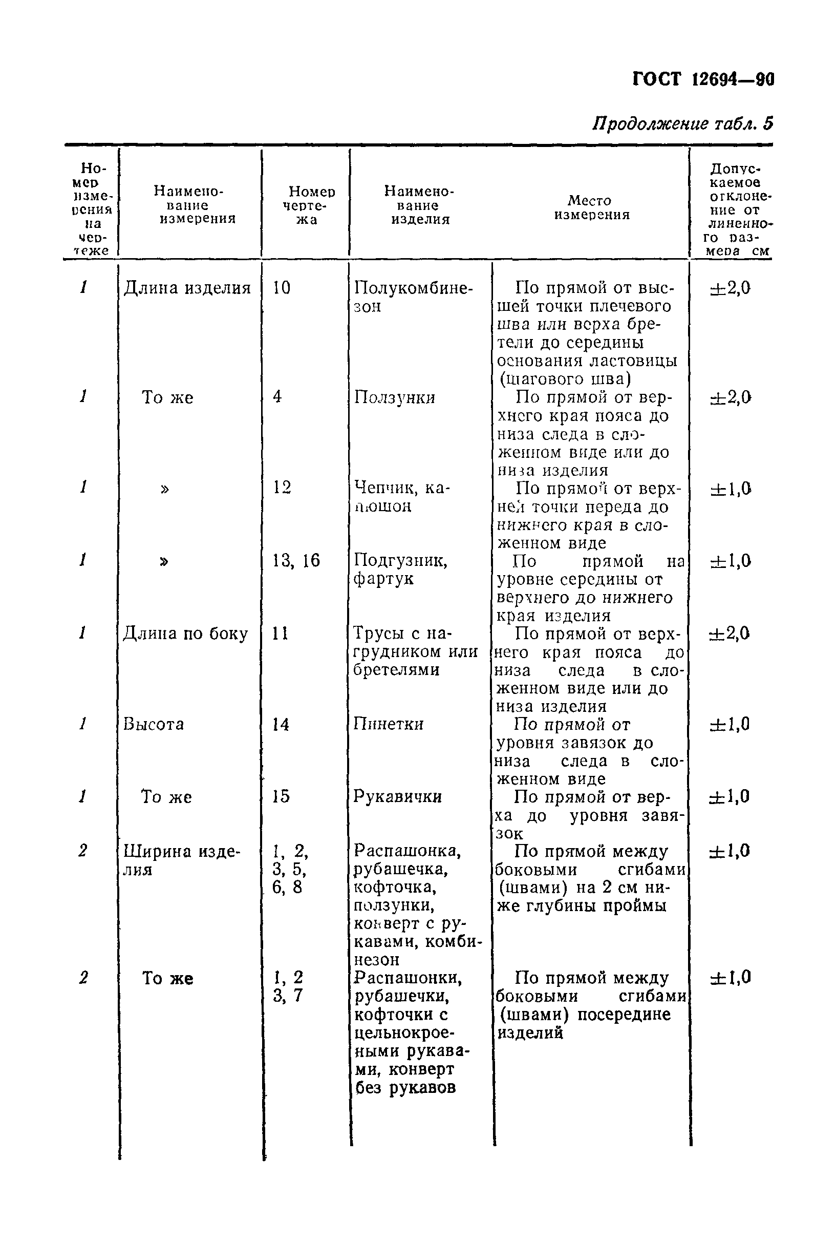 ГОСТ 12694-90