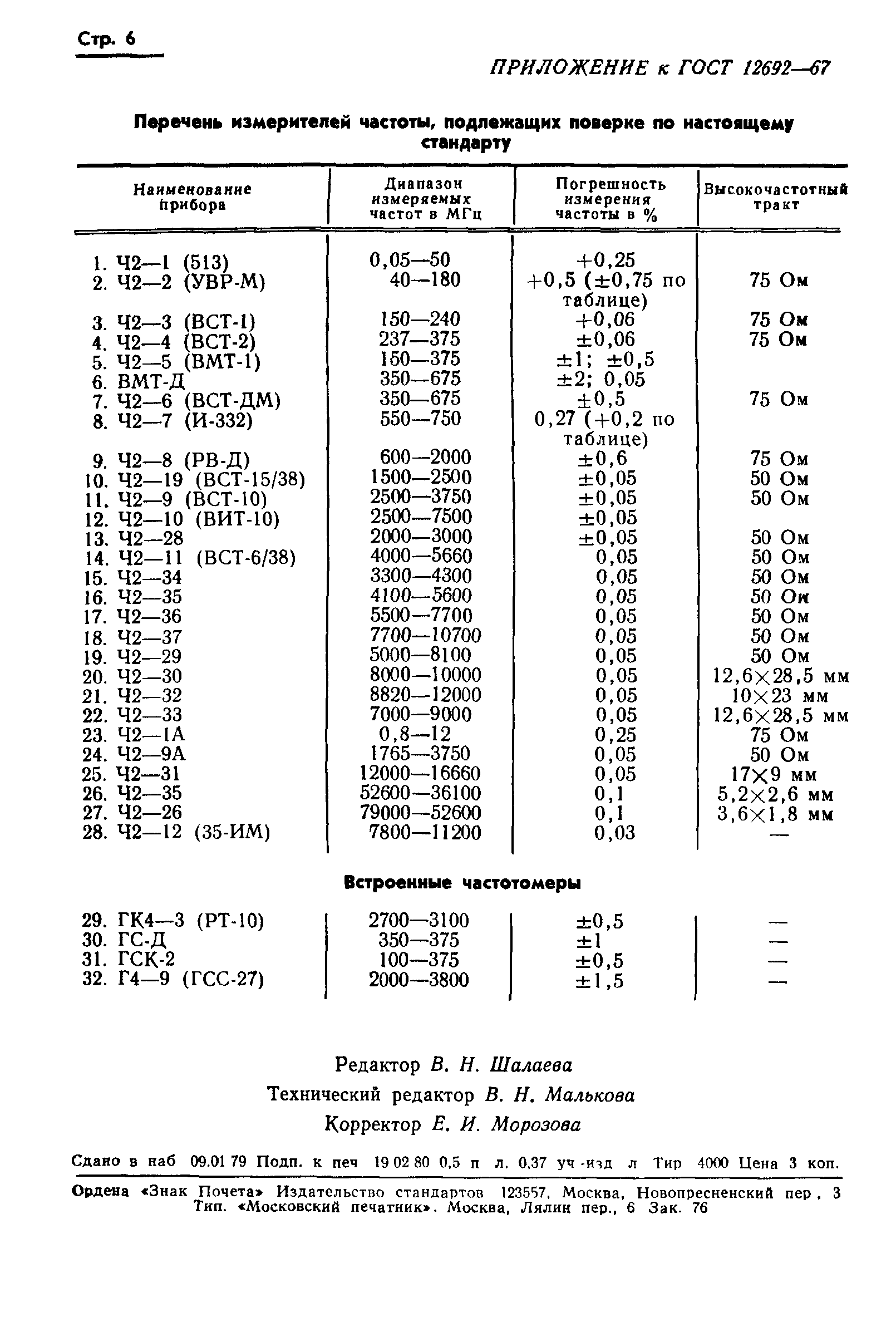 ГОСТ 12692-67