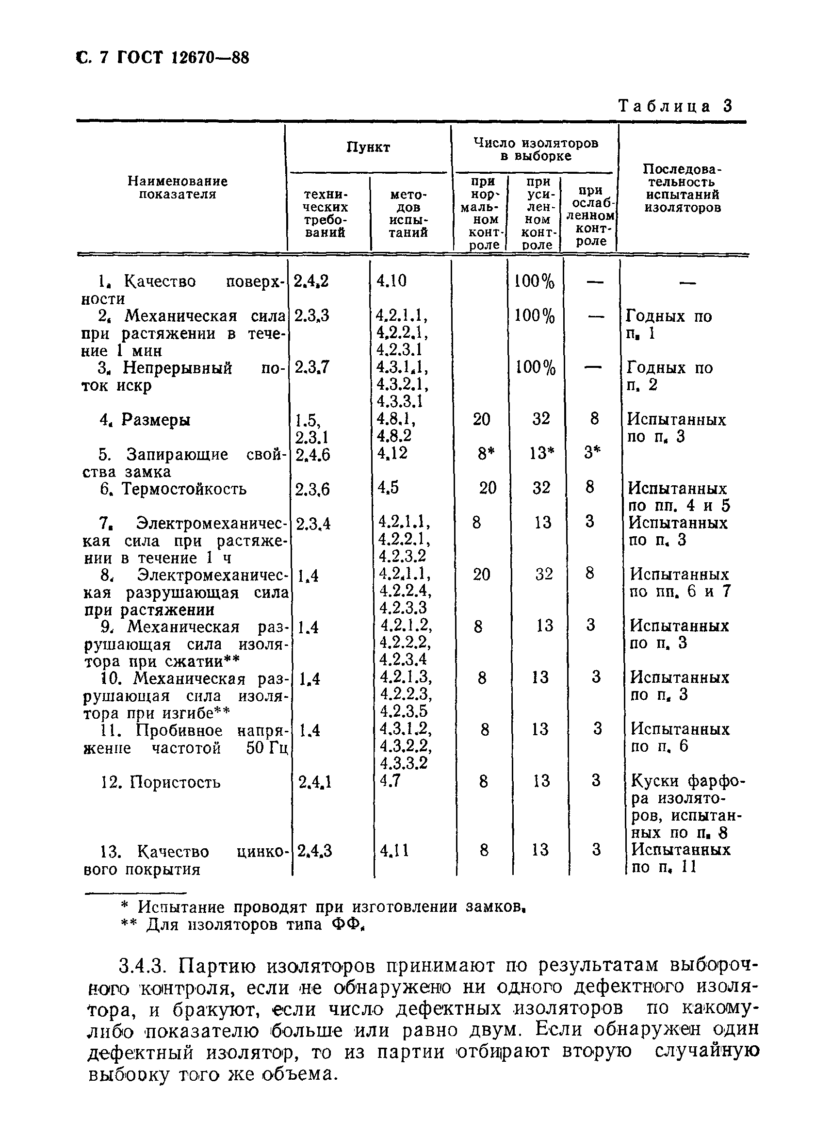 ГОСТ 12670-88