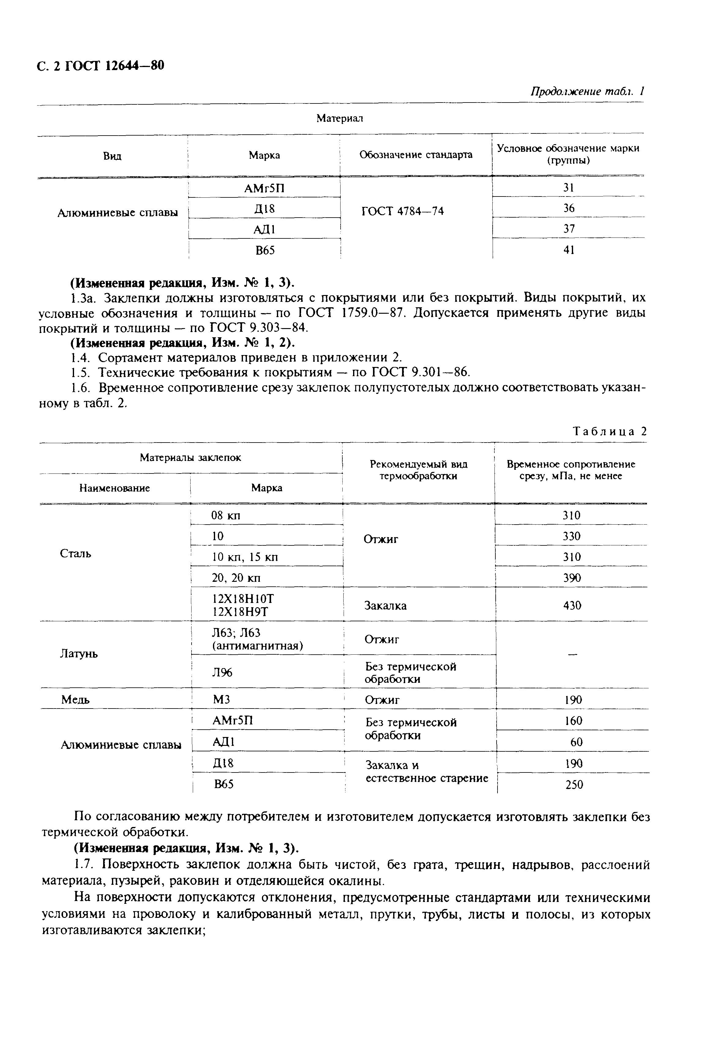 ГОСТ 12644-80