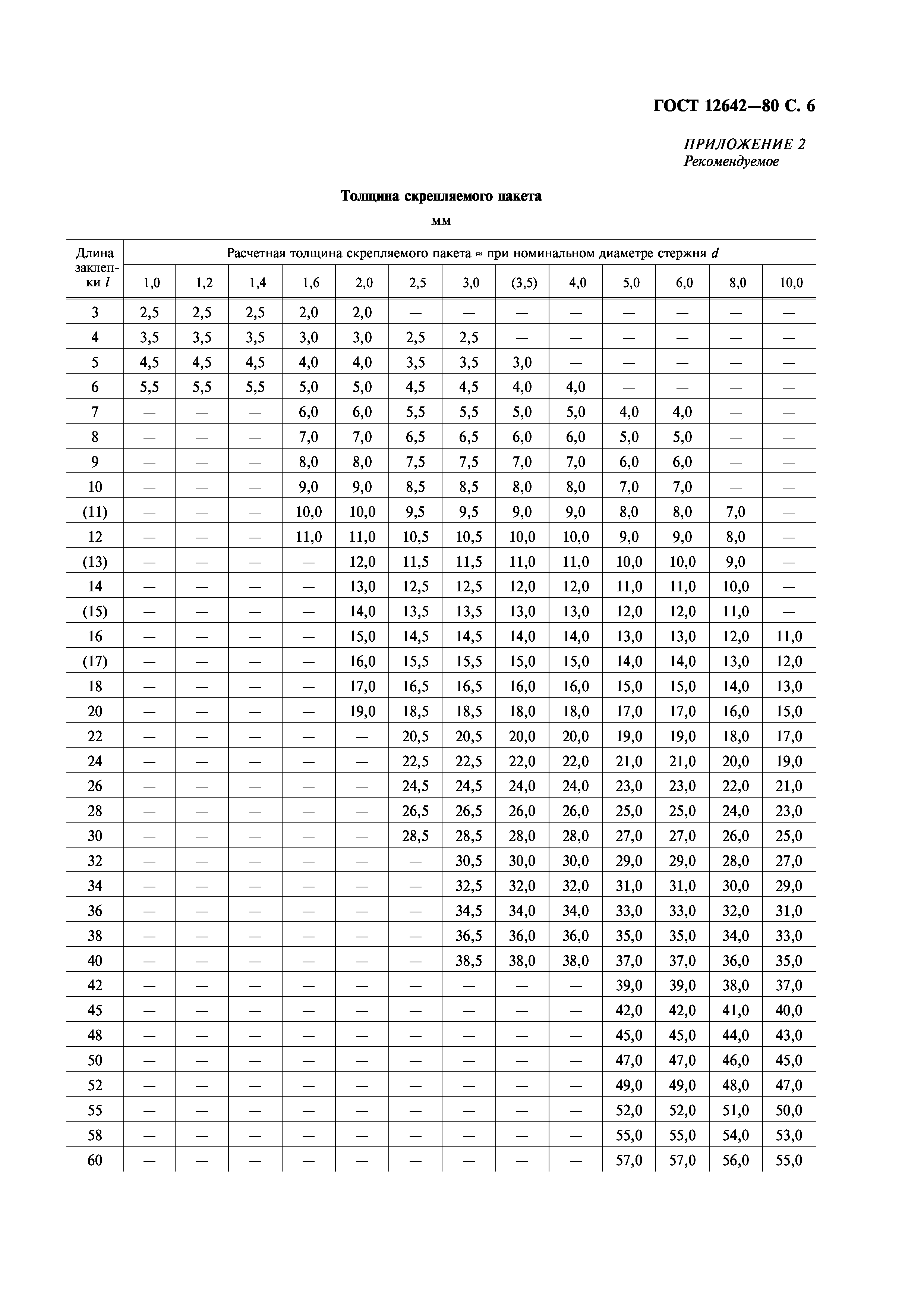 ГОСТ 12642-80