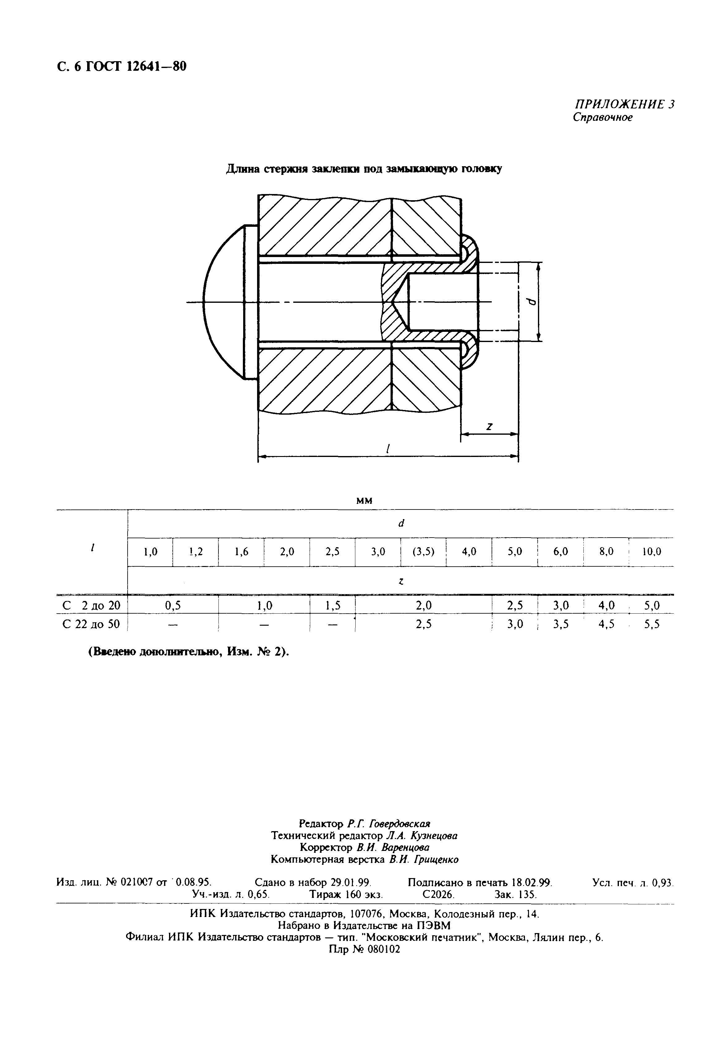 ГОСТ 12641-80