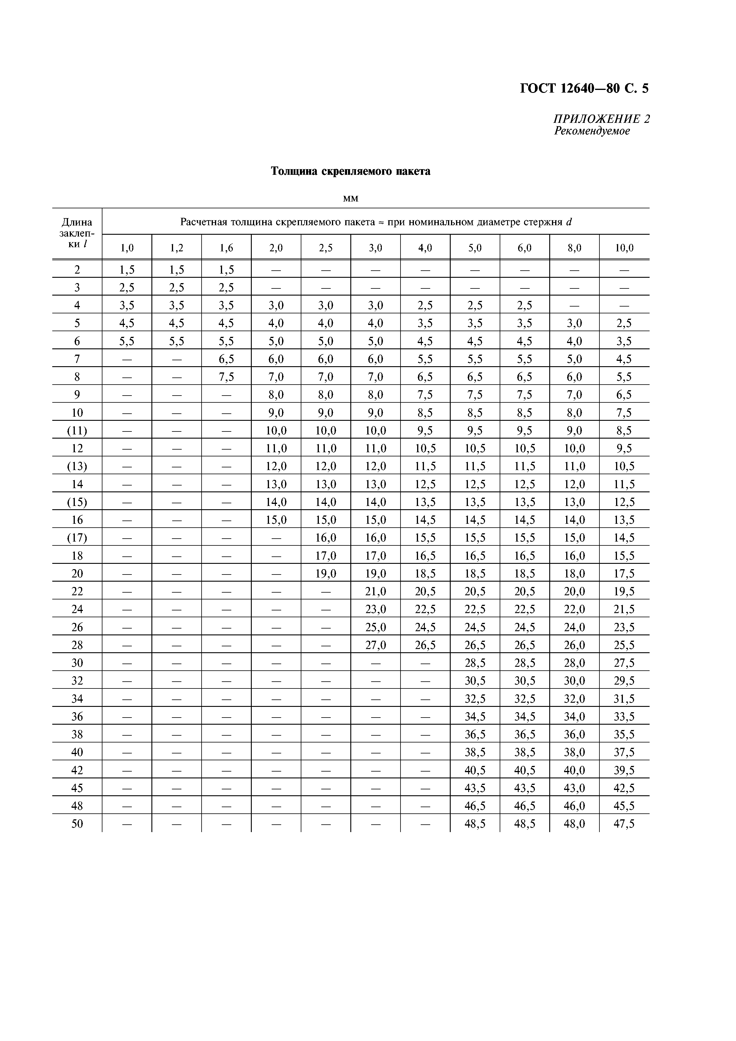 ГОСТ 12640-80