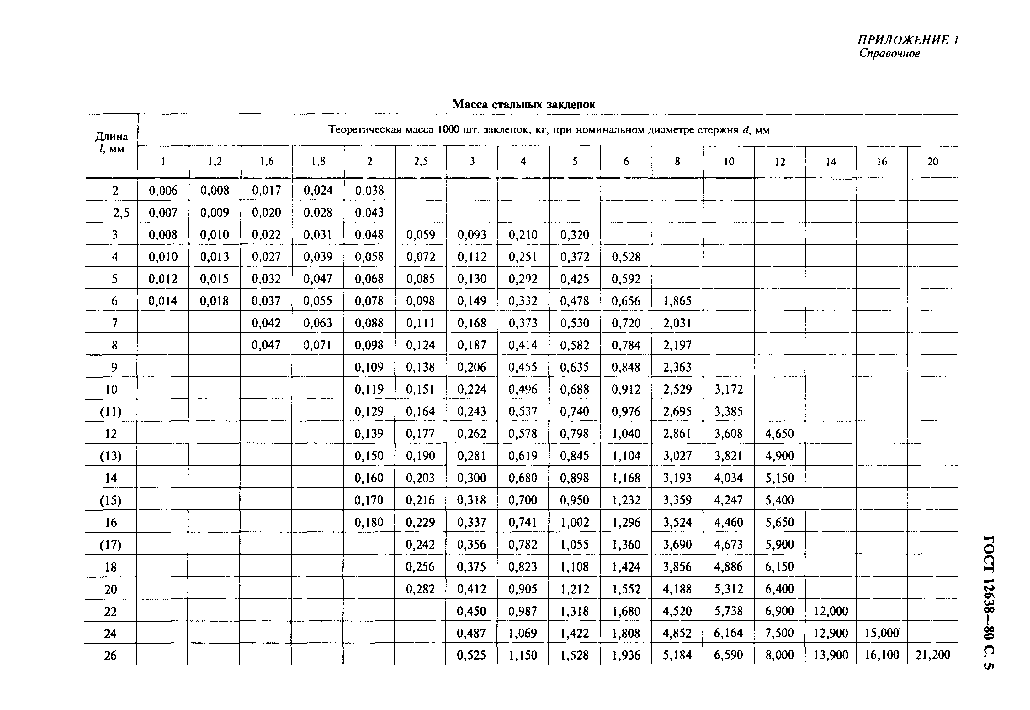 ГОСТ 12638-80