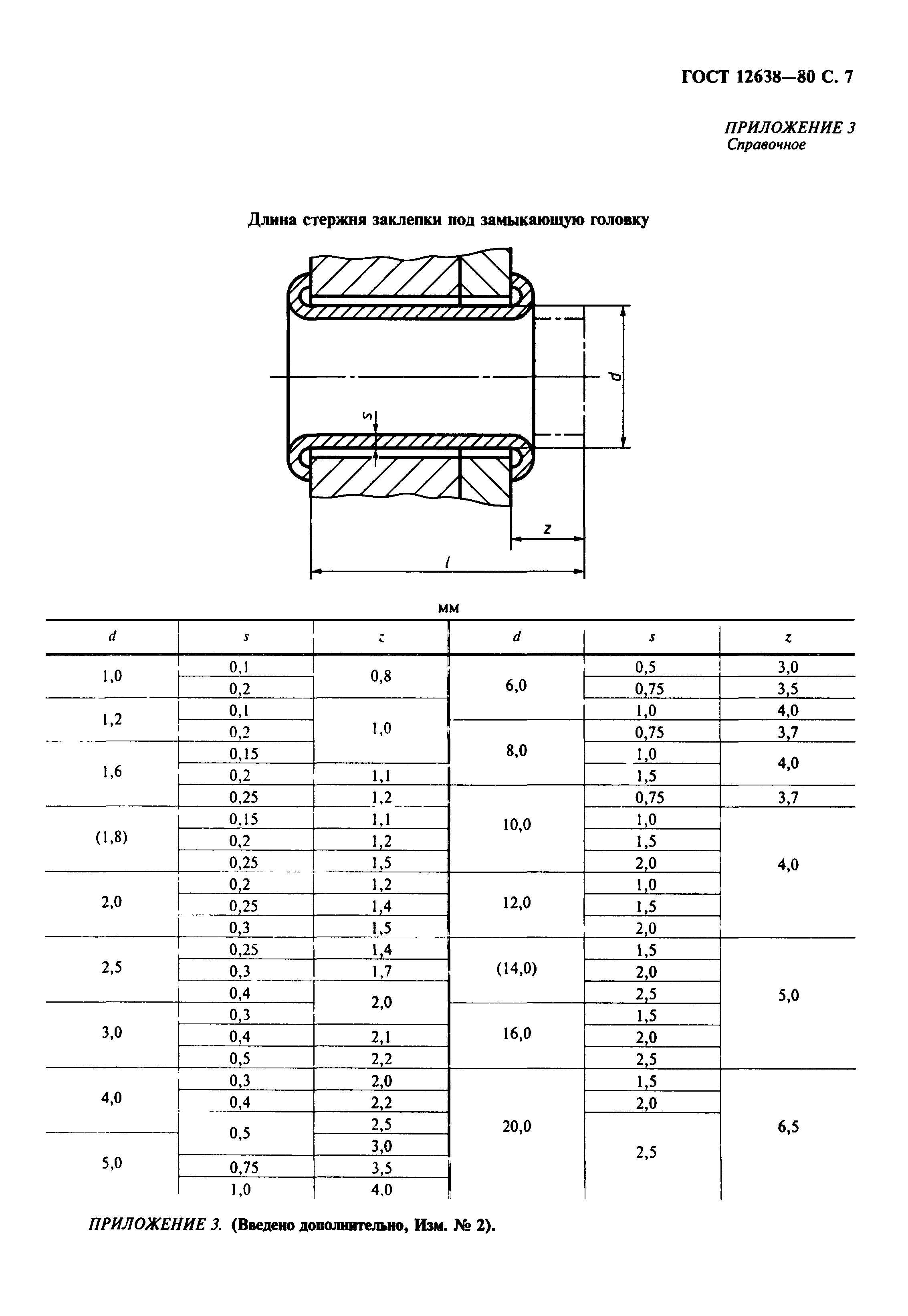 ГОСТ 12638-80