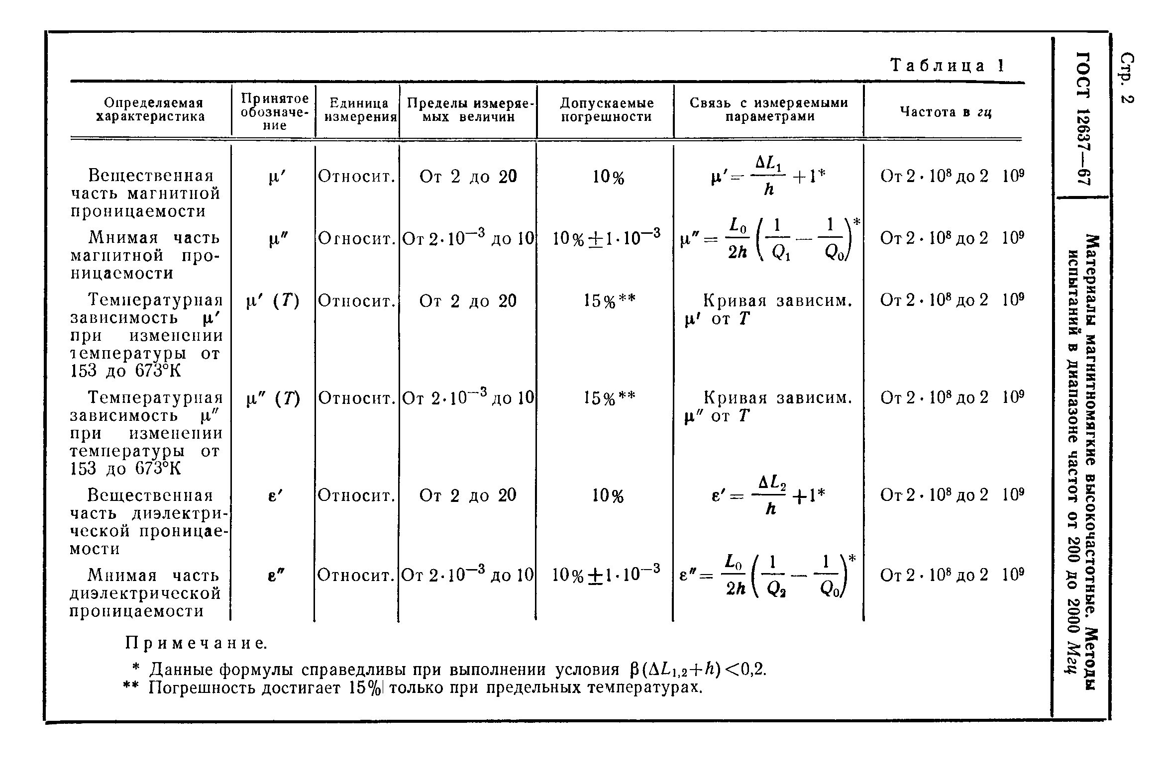 ГОСТ 12637-67