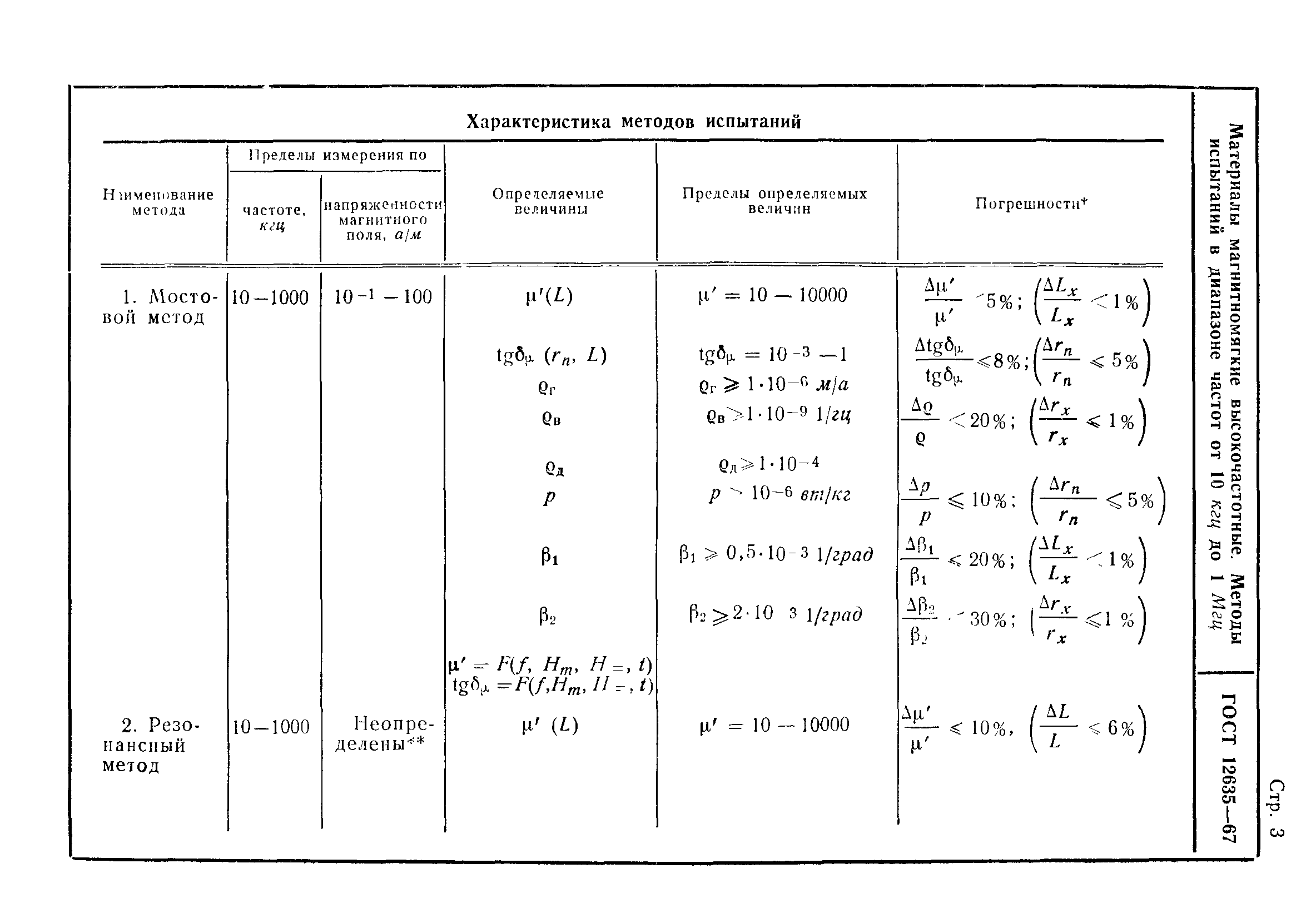 ГОСТ 12635-67