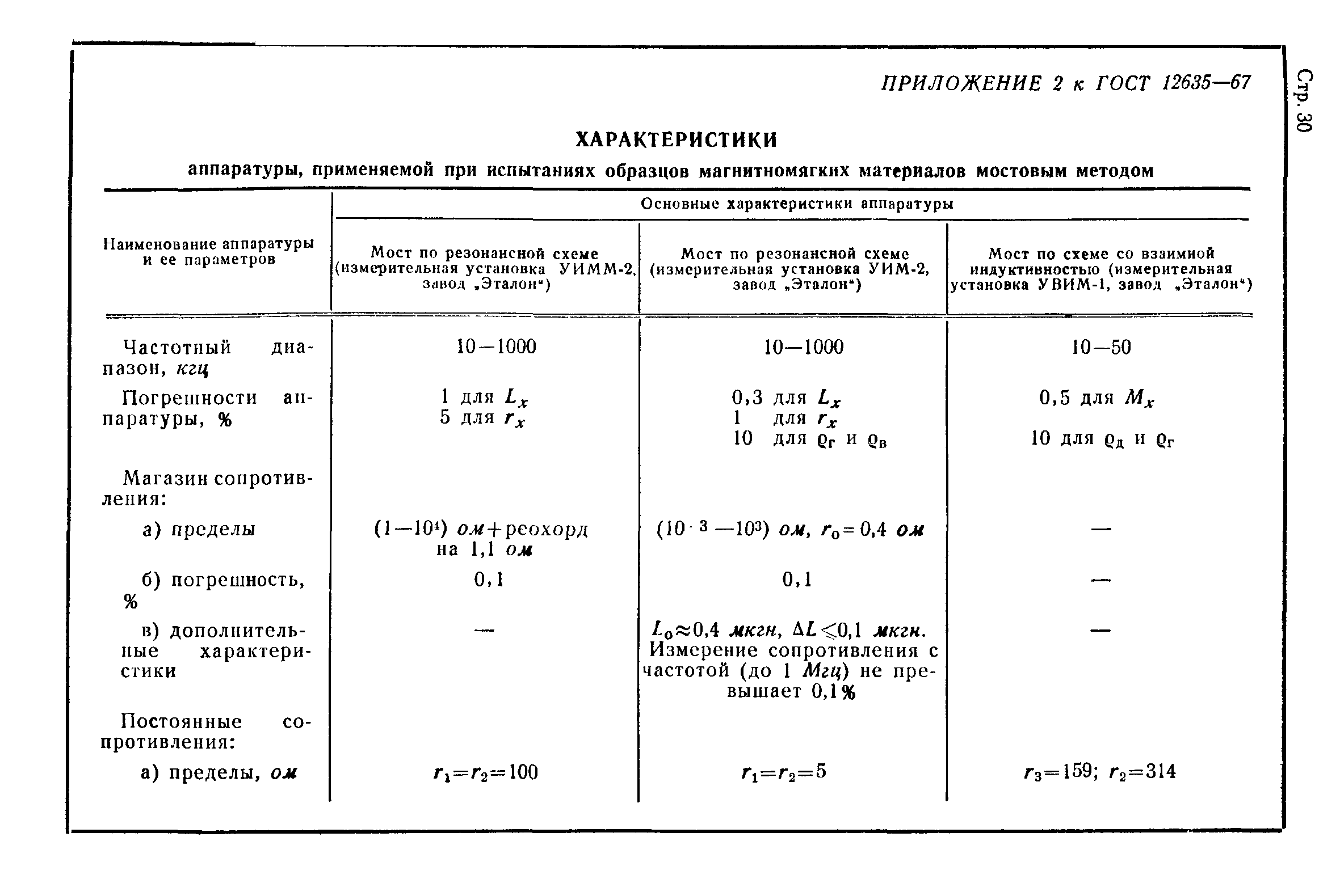 ГОСТ 12635-67