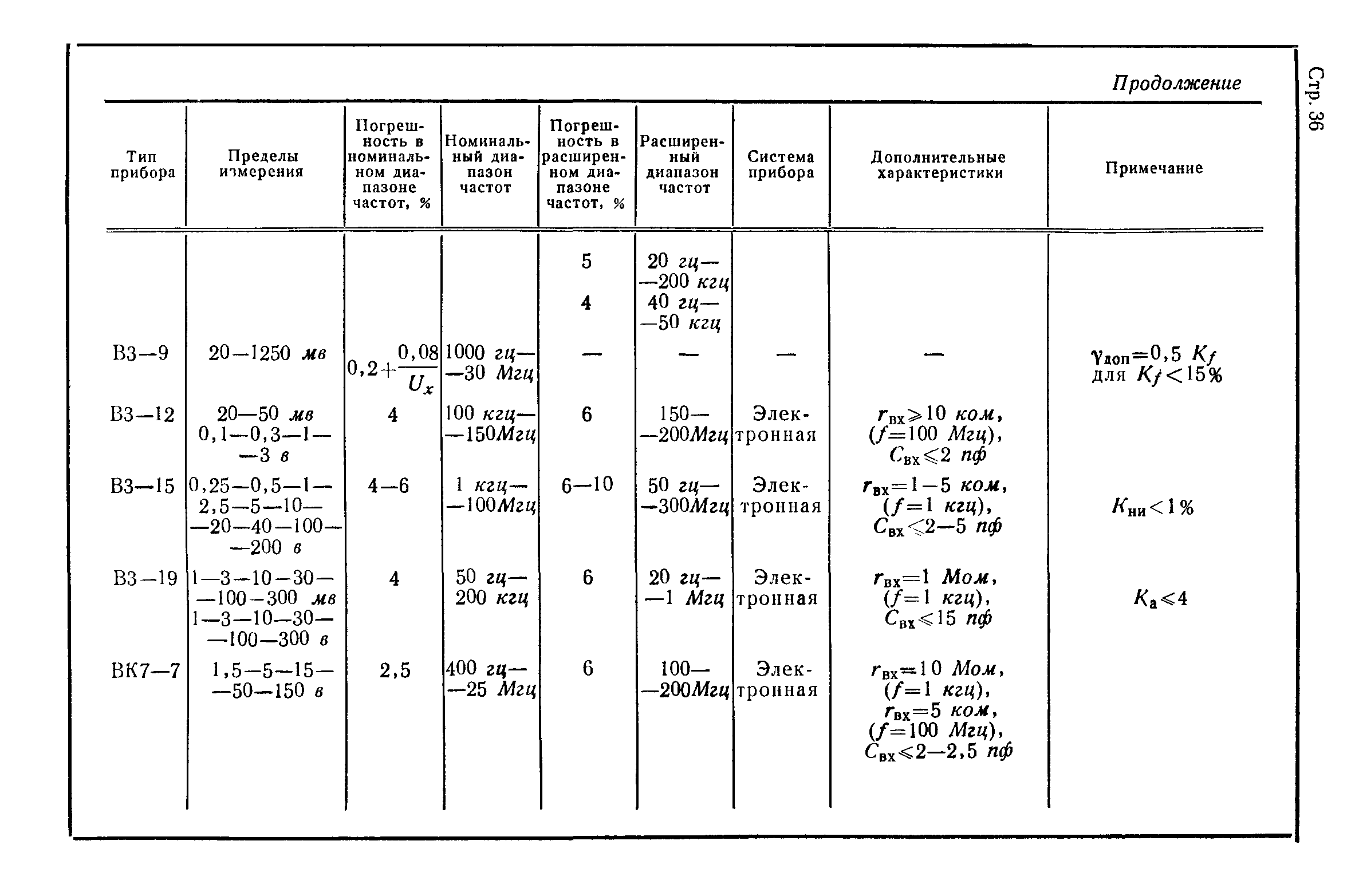 ГОСТ 12635-67