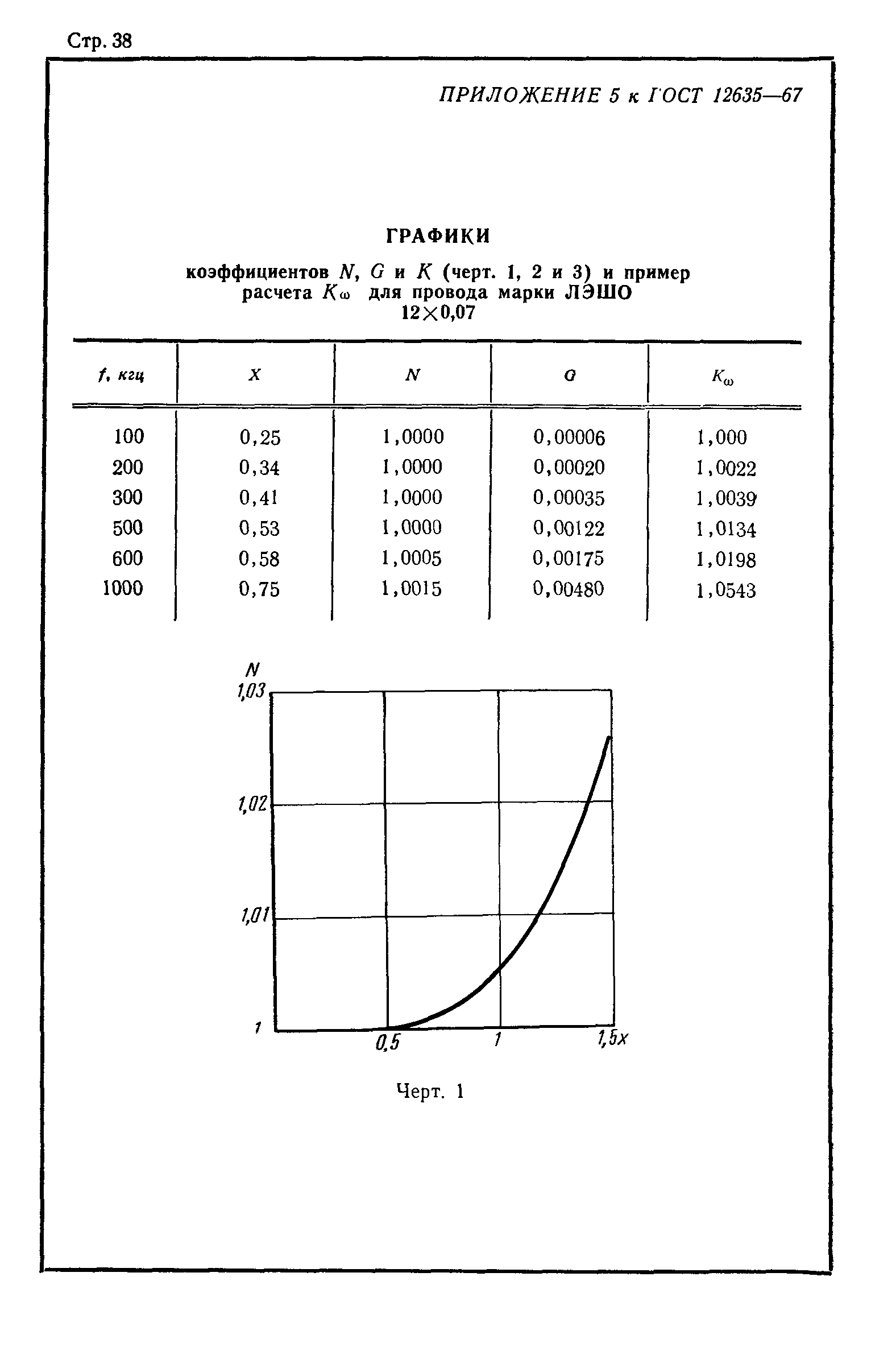 ГОСТ 12635-67