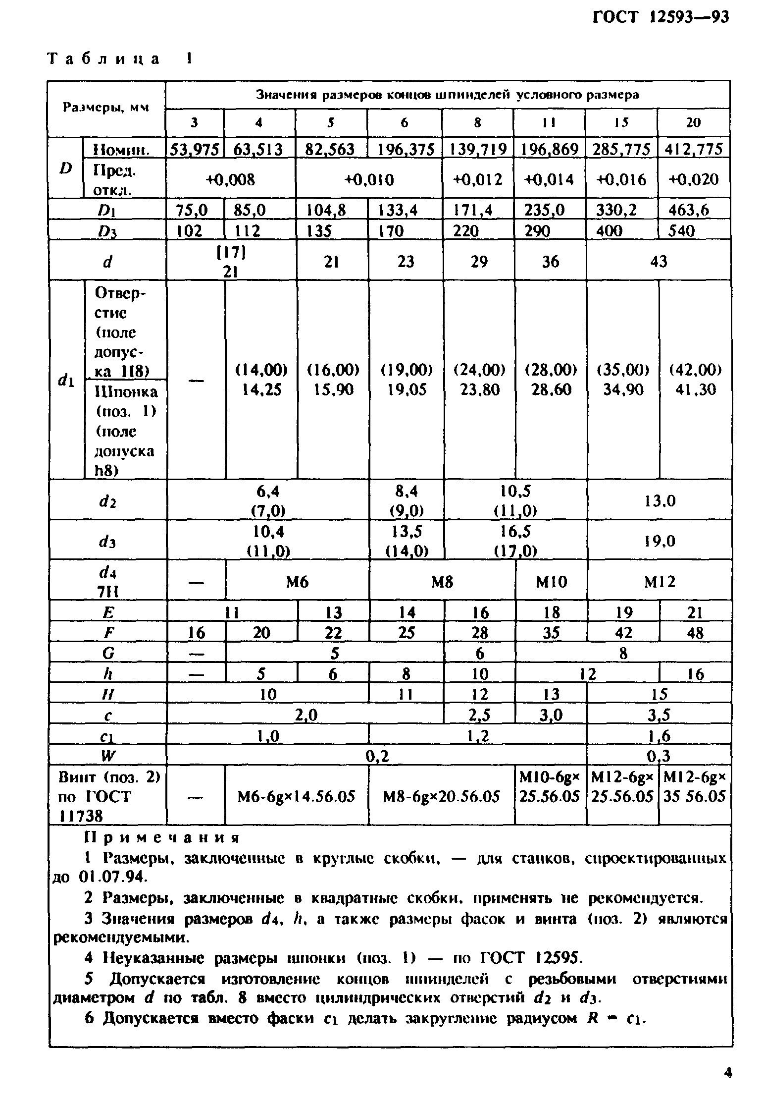 ГОСТ 12593-93