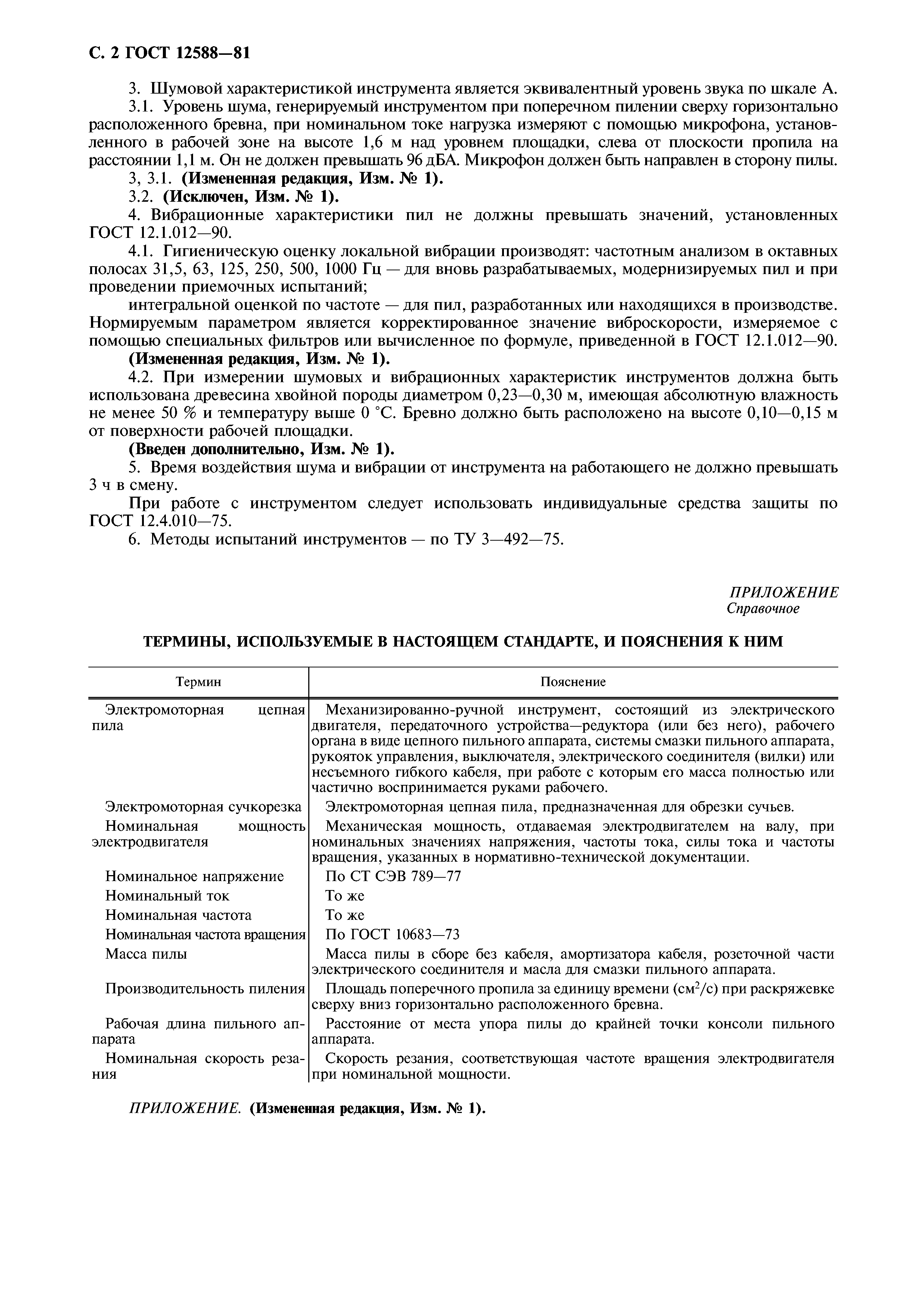 ГОСТ 12588-81