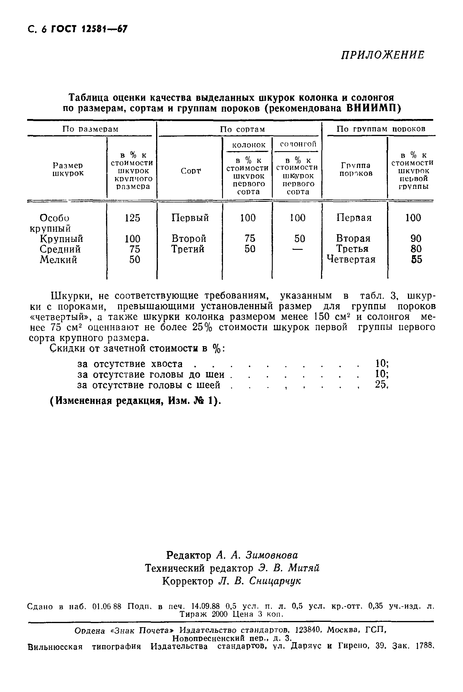 ГОСТ 12581-67