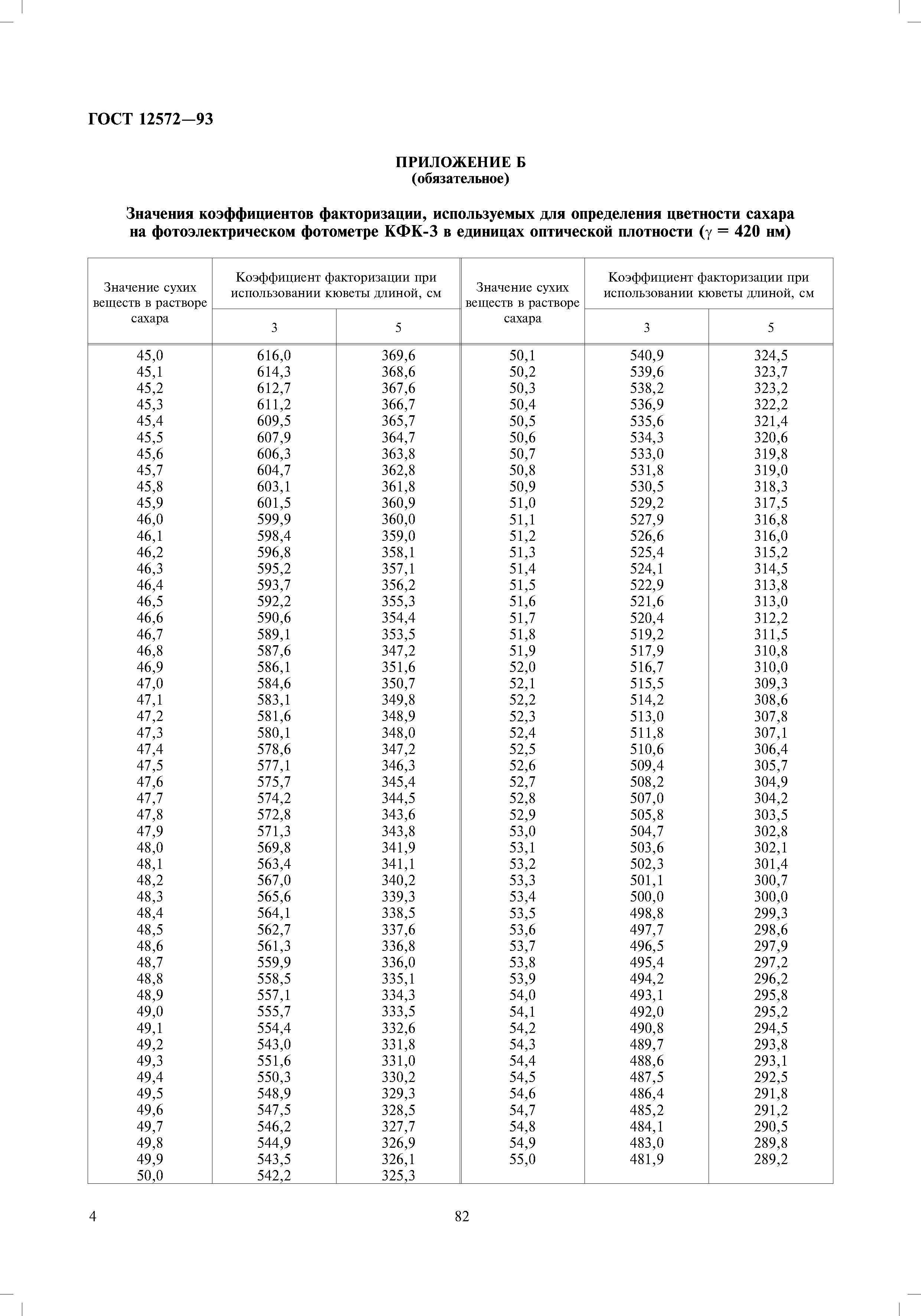 ГОСТ 12572-93