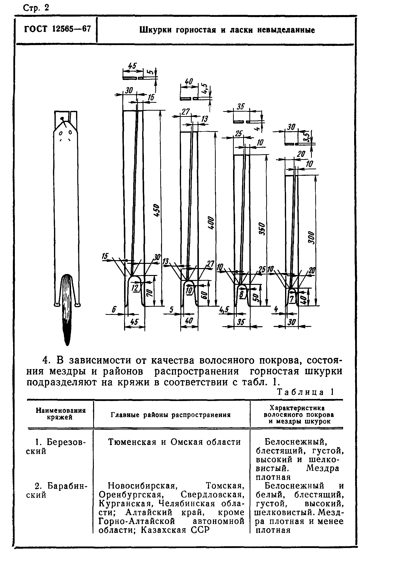 ГОСТ 12565-67