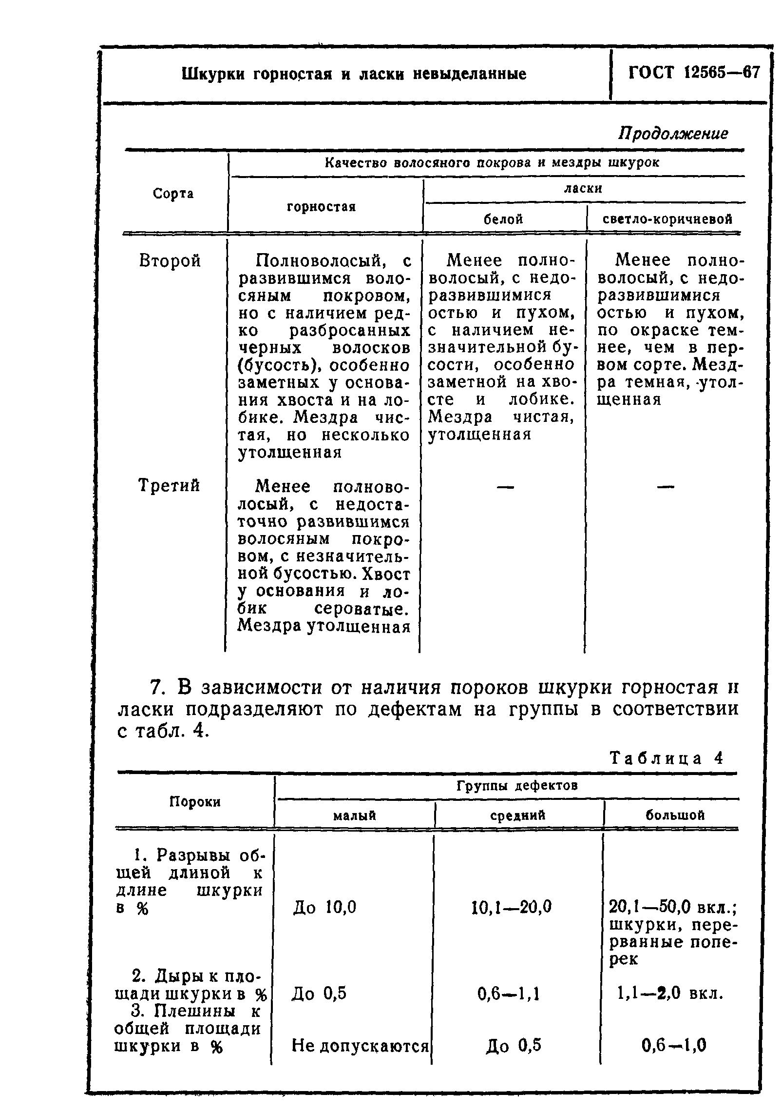 ГОСТ 12565-67