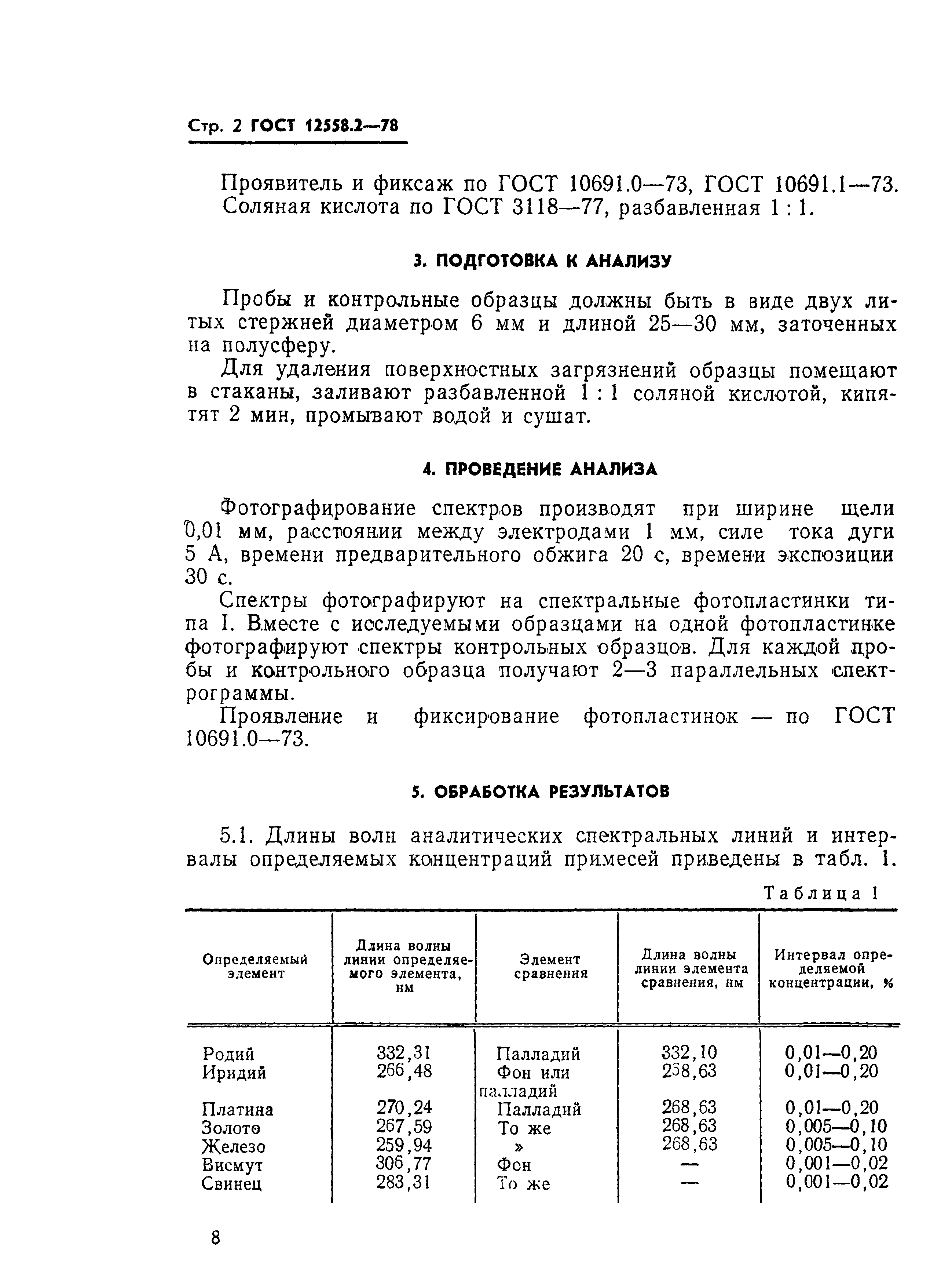 ГОСТ 12558.2-78