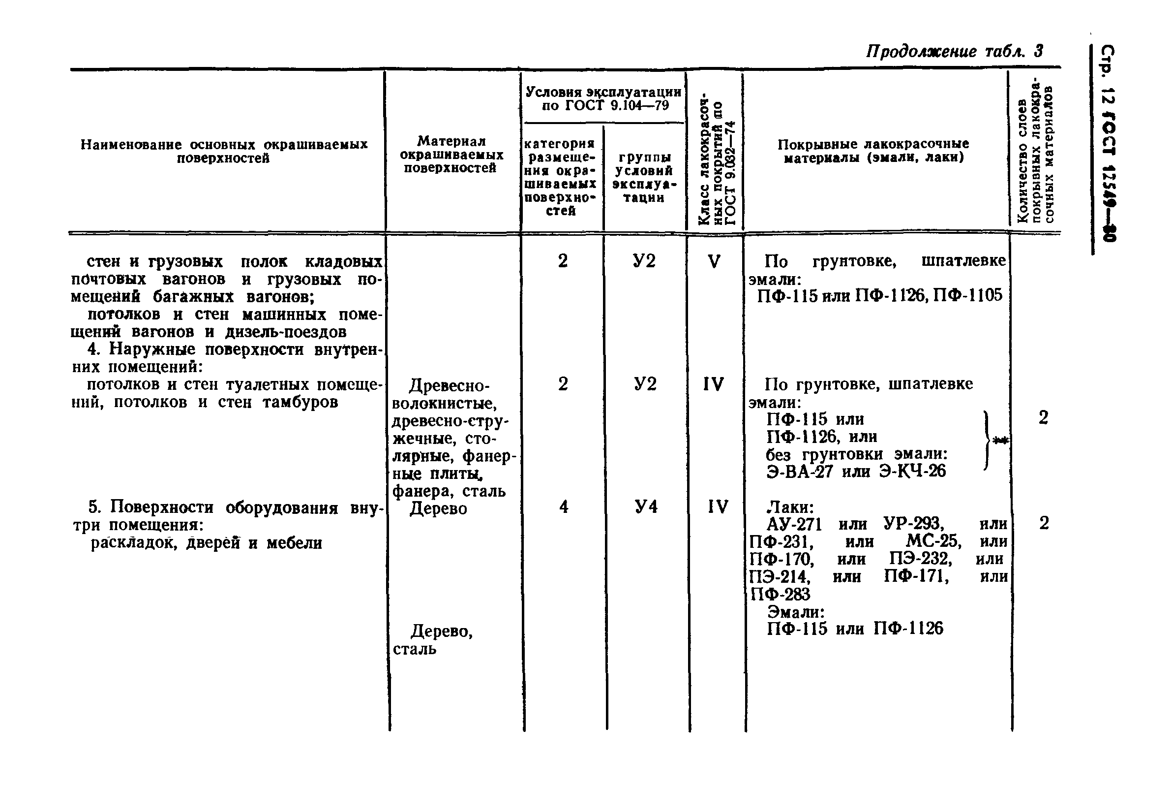 ГОСТ 12549-80