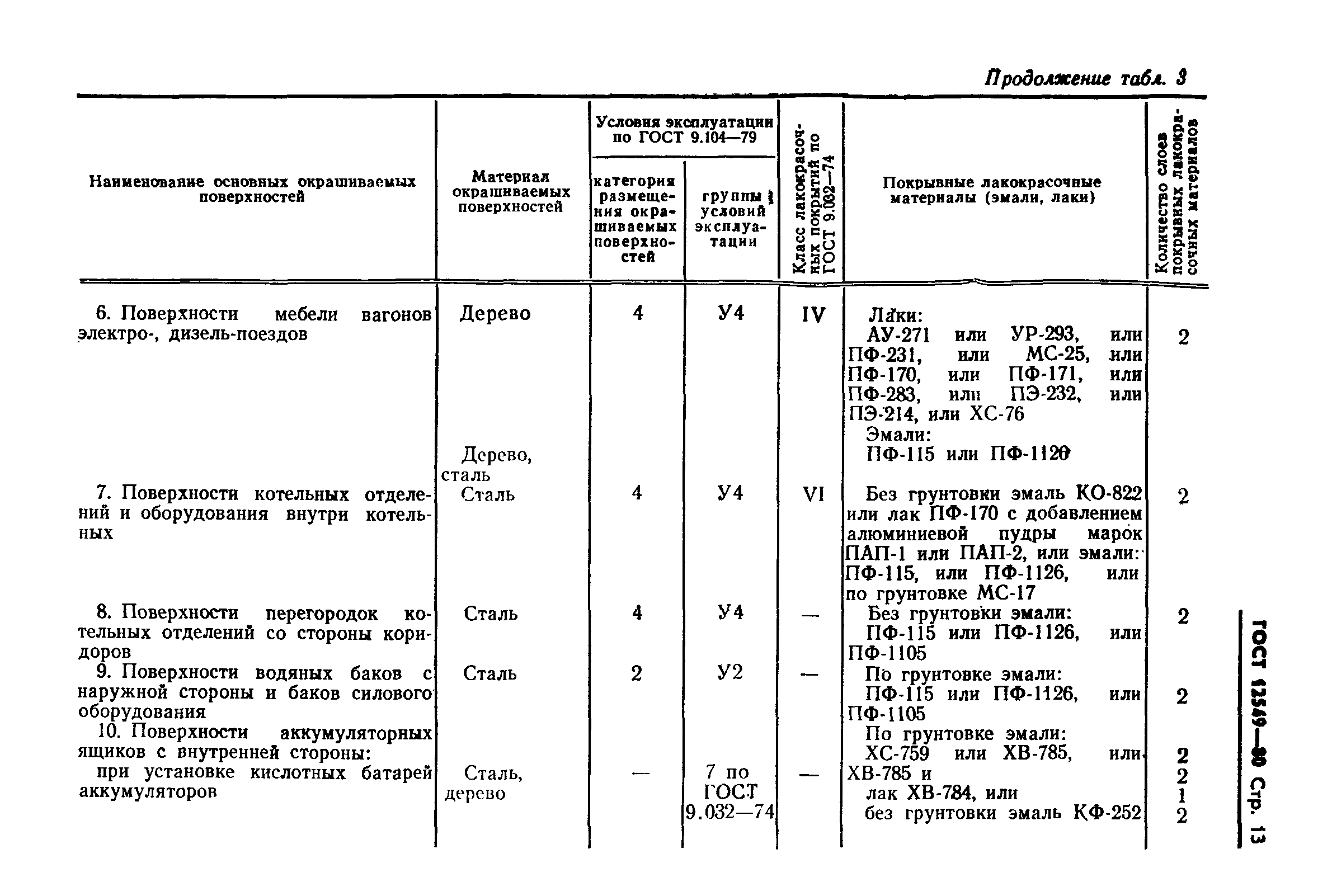 ГОСТ 12549-80