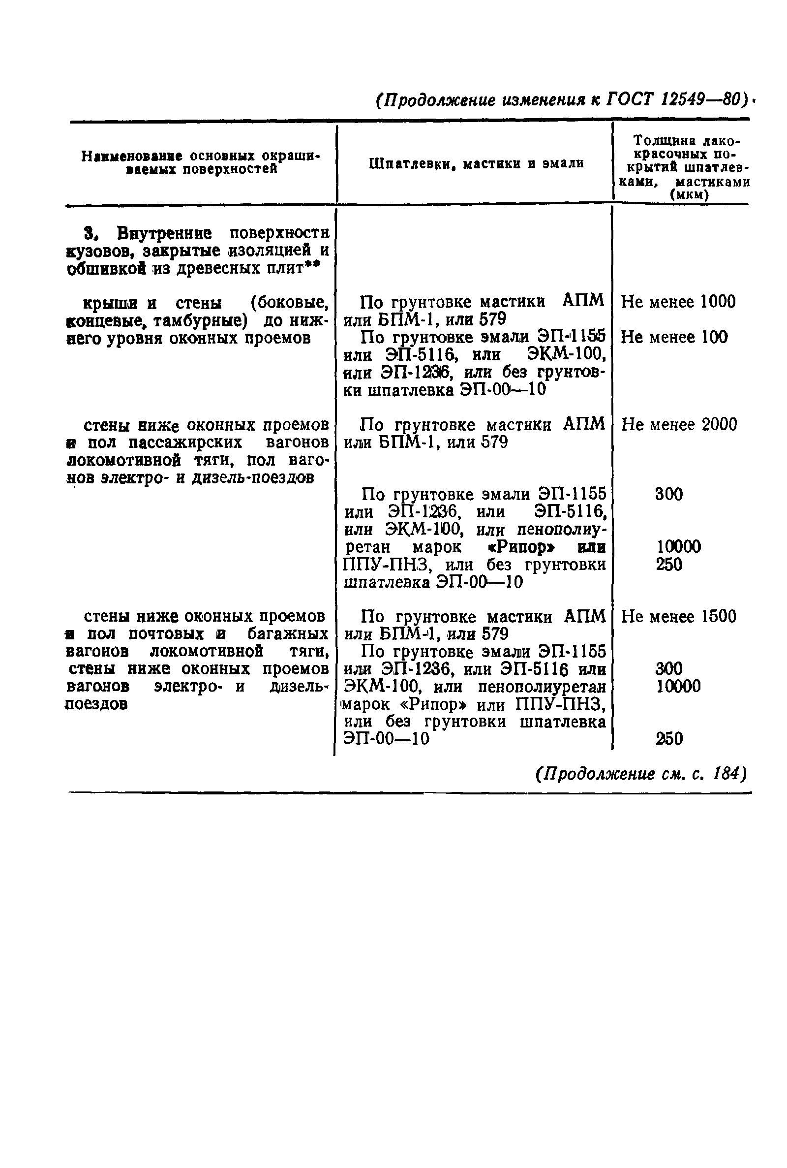 ГОСТ 12549-80