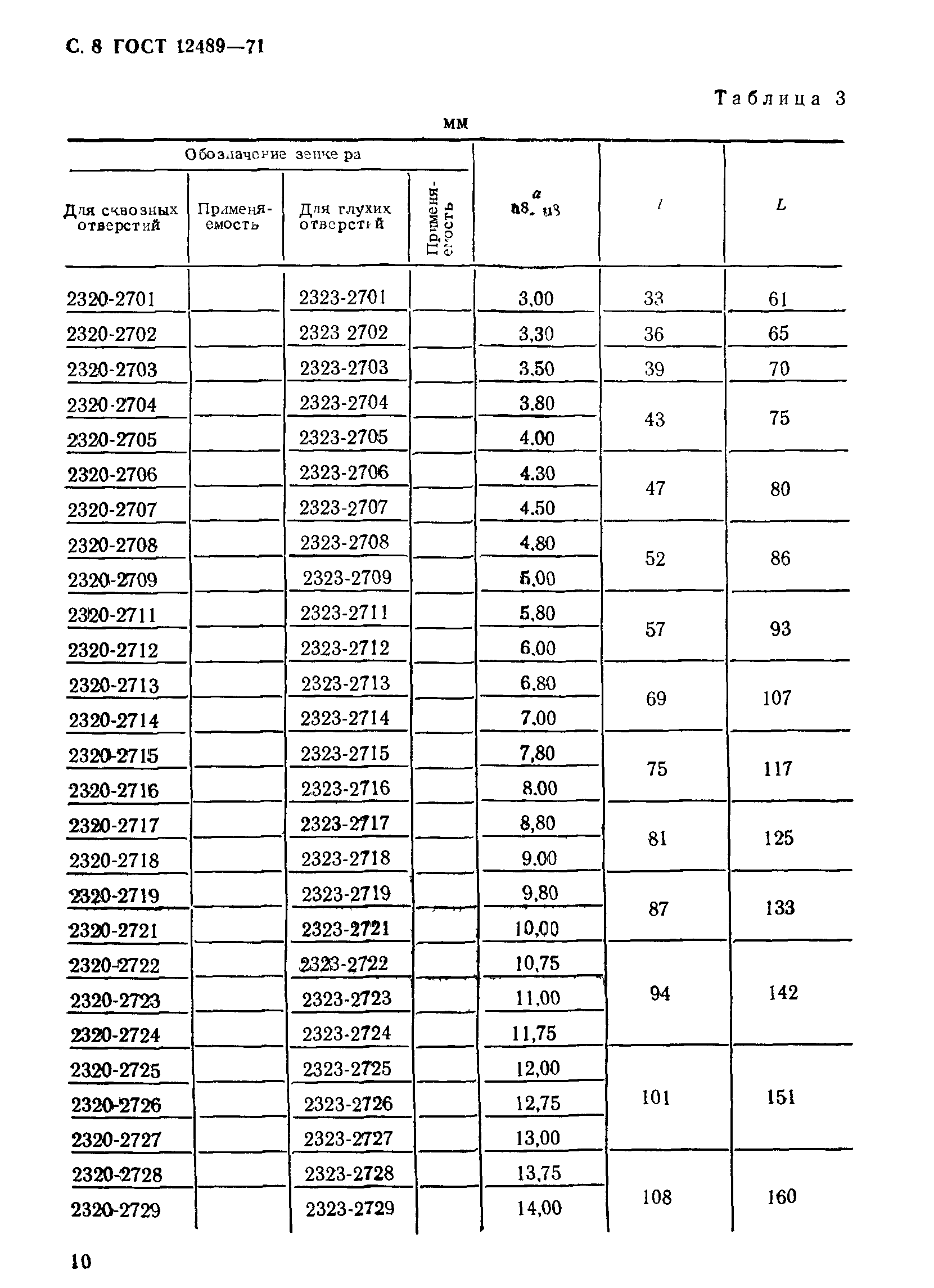 ГОСТ 12489-71